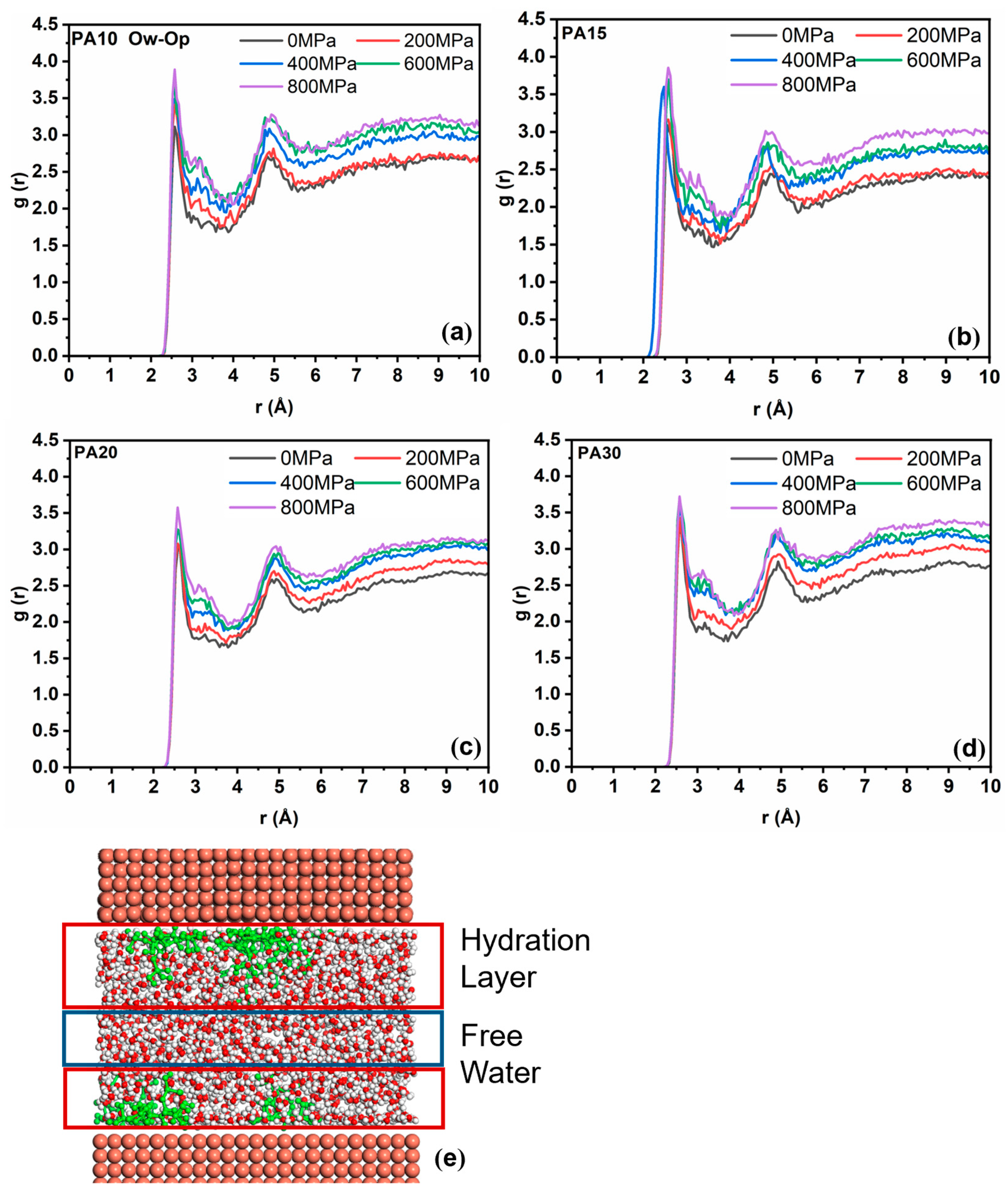 Colloids 09 00018 g006