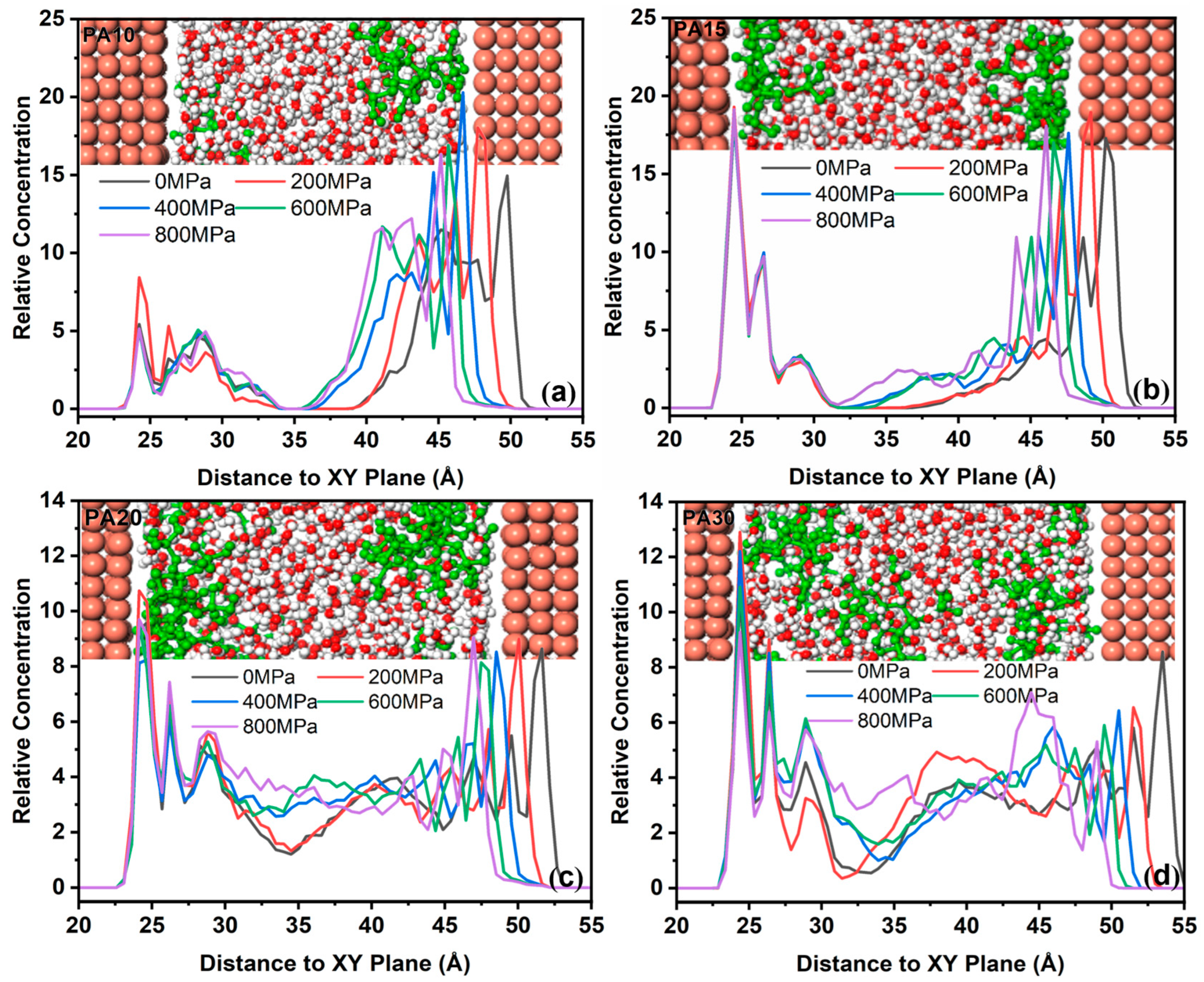 Colloids 09 00018 g007