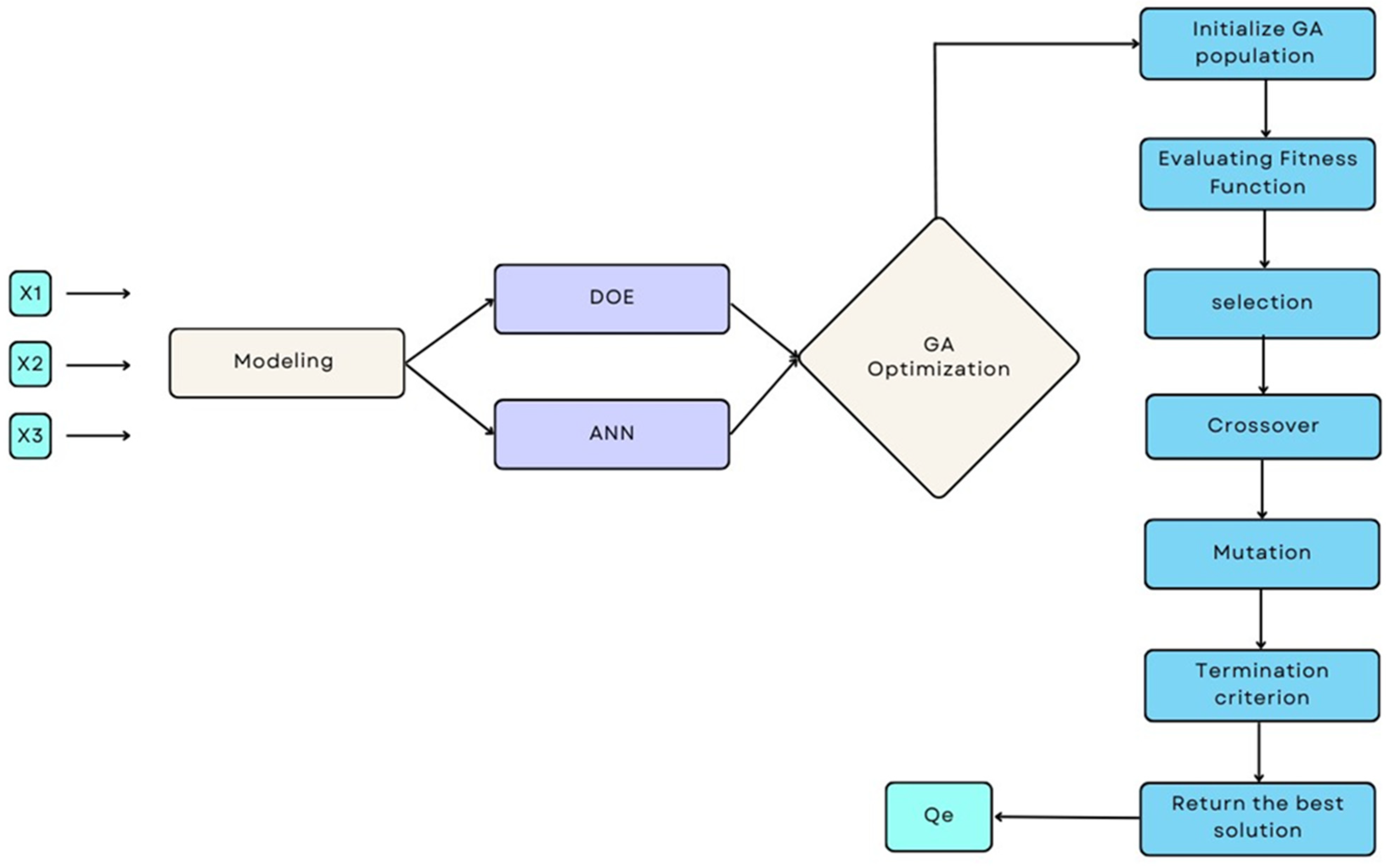 Colloids 09 00019 g004