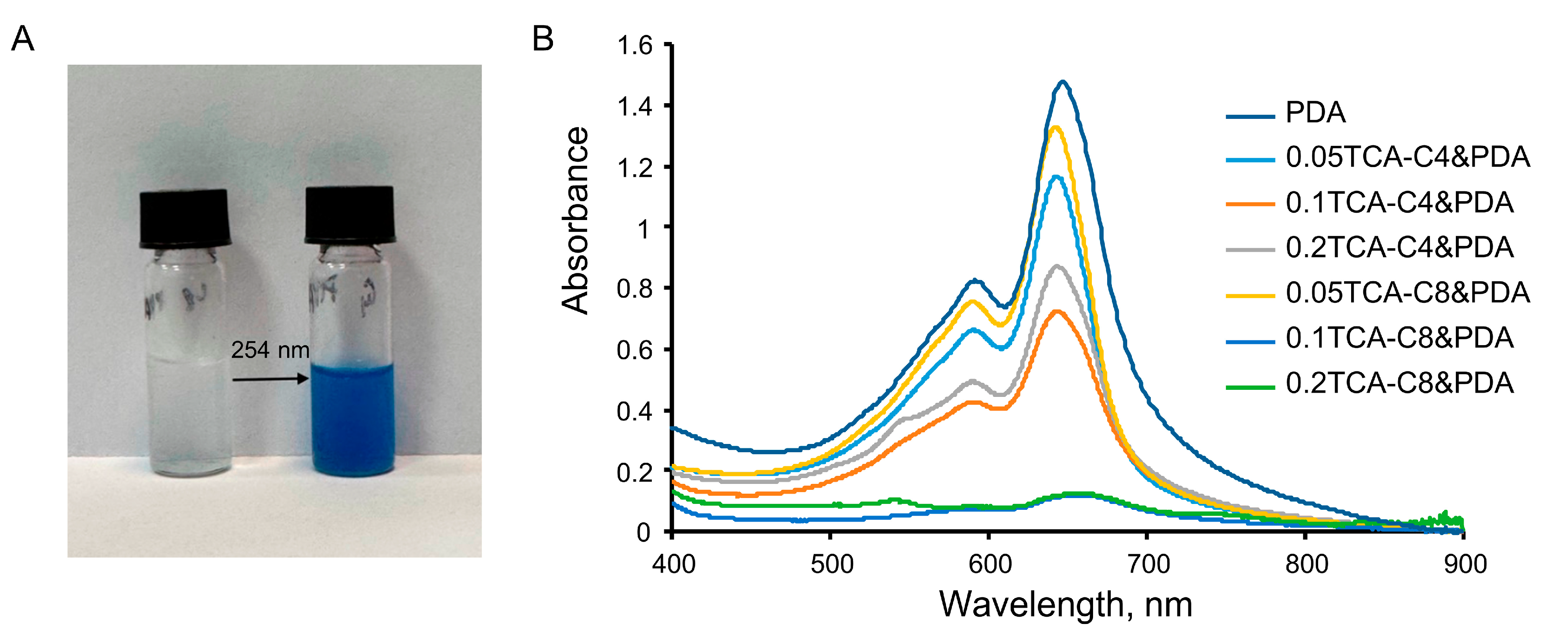 Colloids 09 00020 g001 Colloids 09 00020 g001