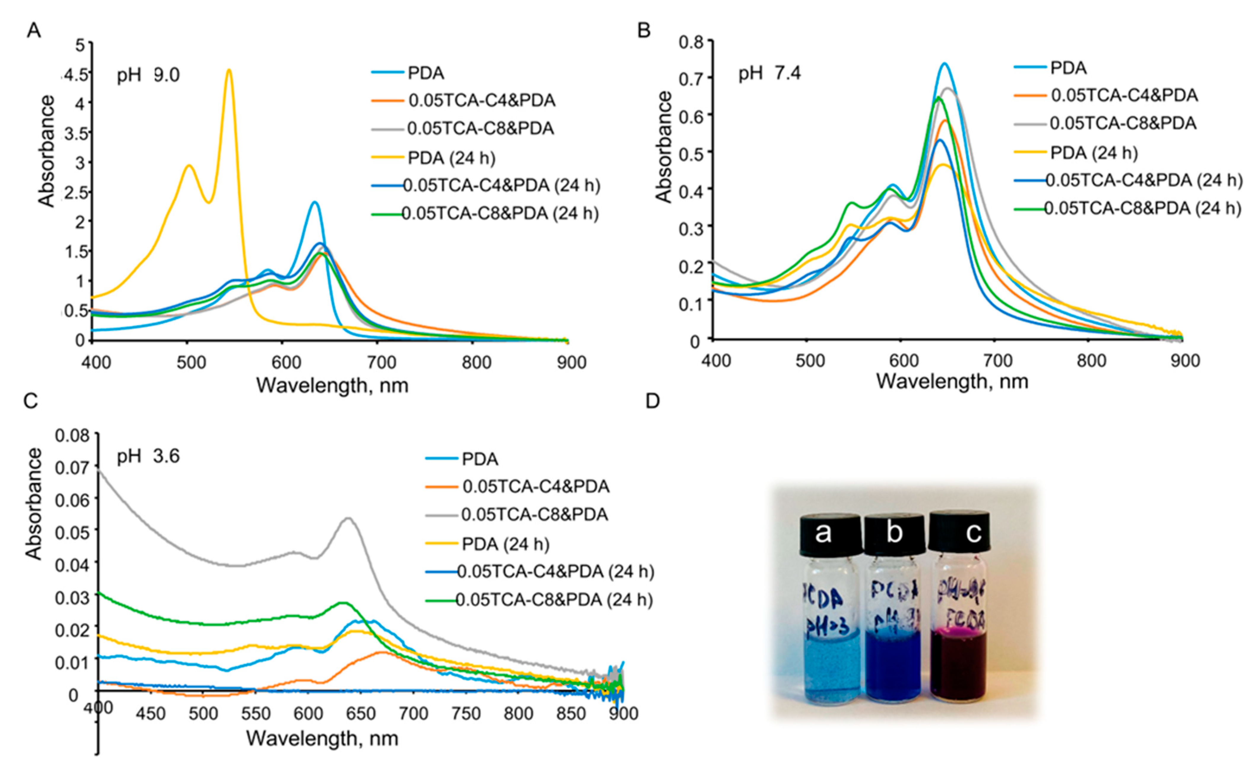 Colloids 09 00020 g002 Colloids 09 00020 g002