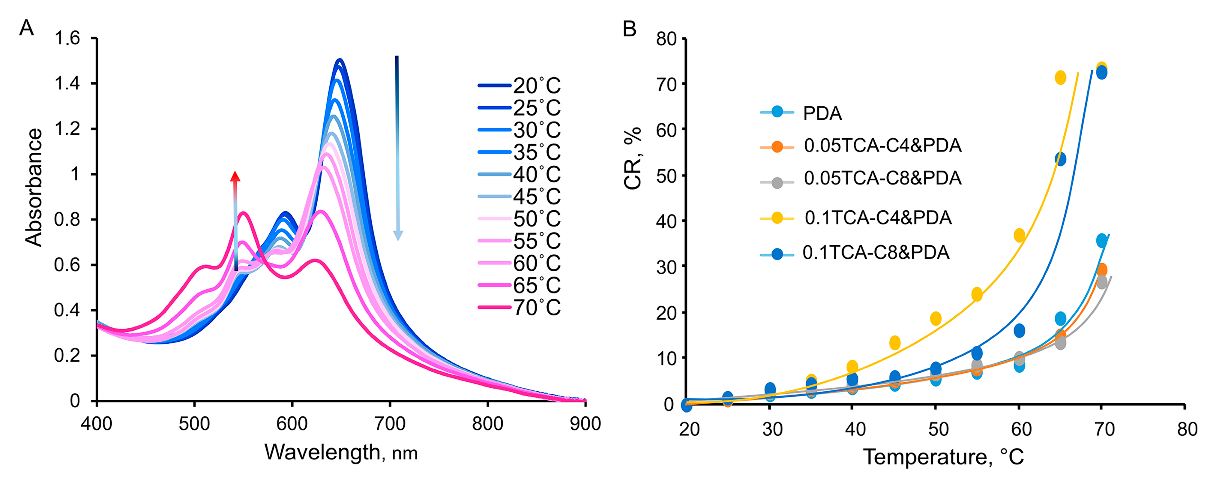Colloids 09 00020 g003 Colloids 09 00020 g003