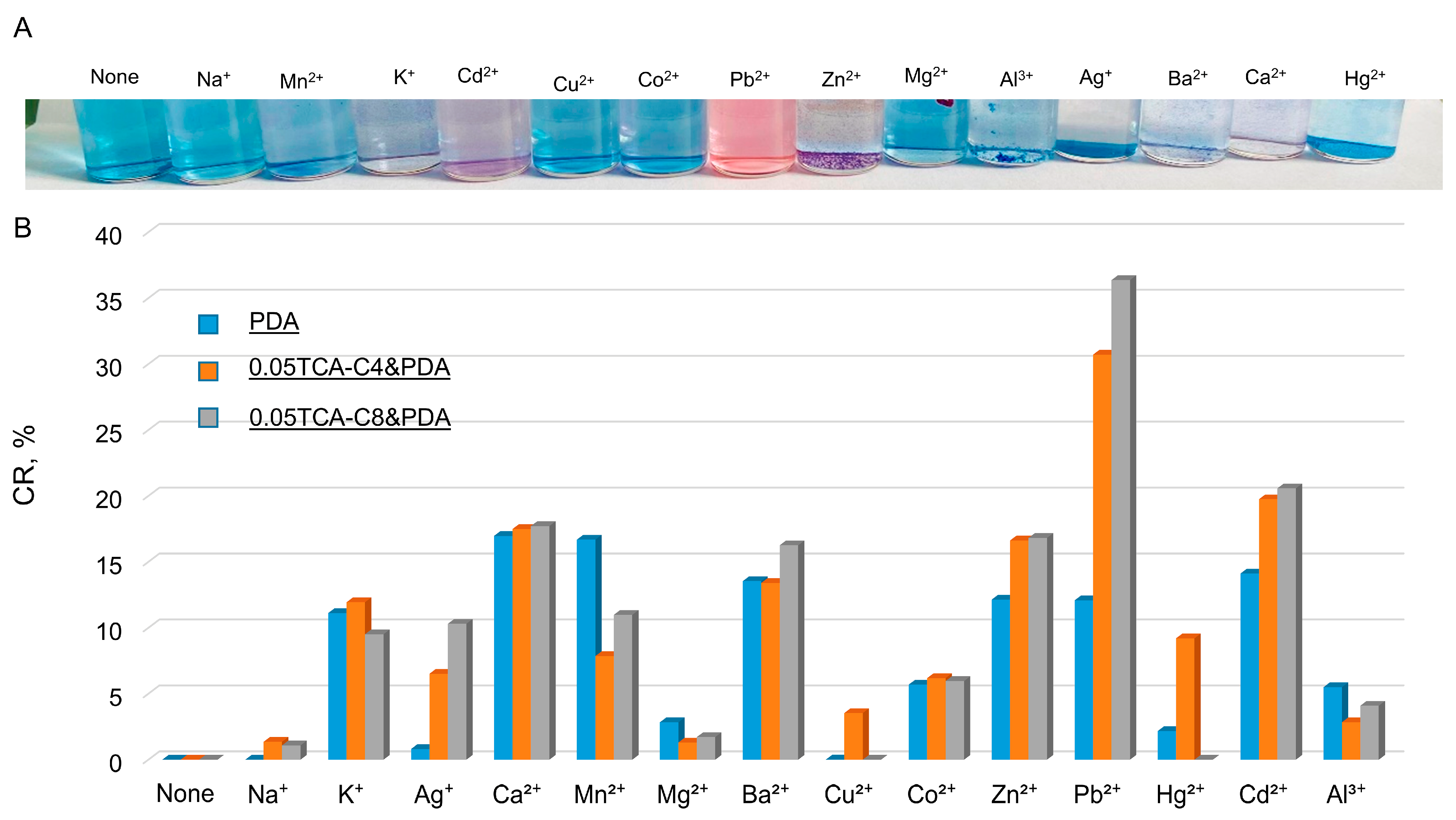 Colloids 09 00020 g004 Colloids 09 00020 g004