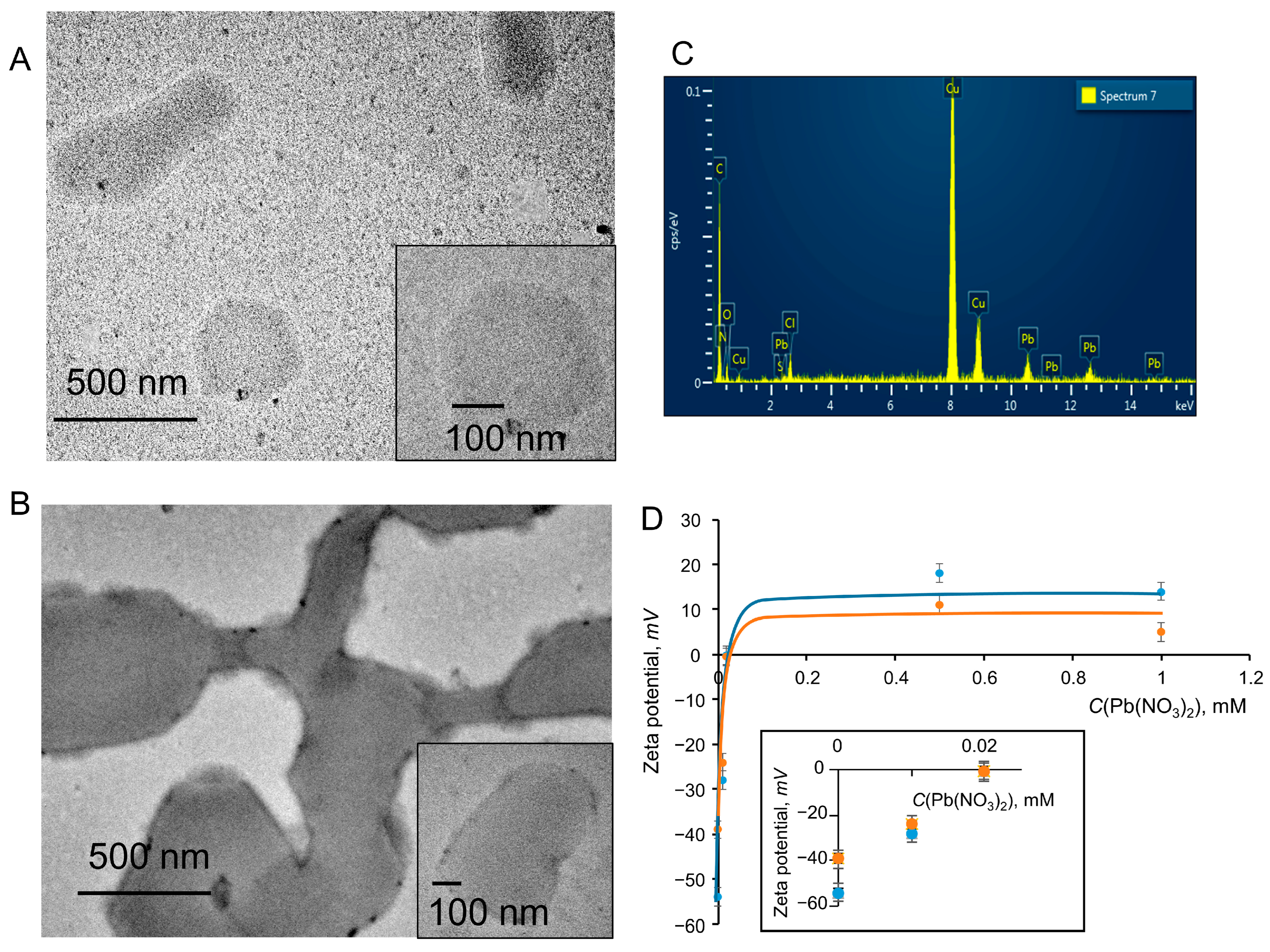 Colloids 09 00020 g006 Colloids 09 00020 g006