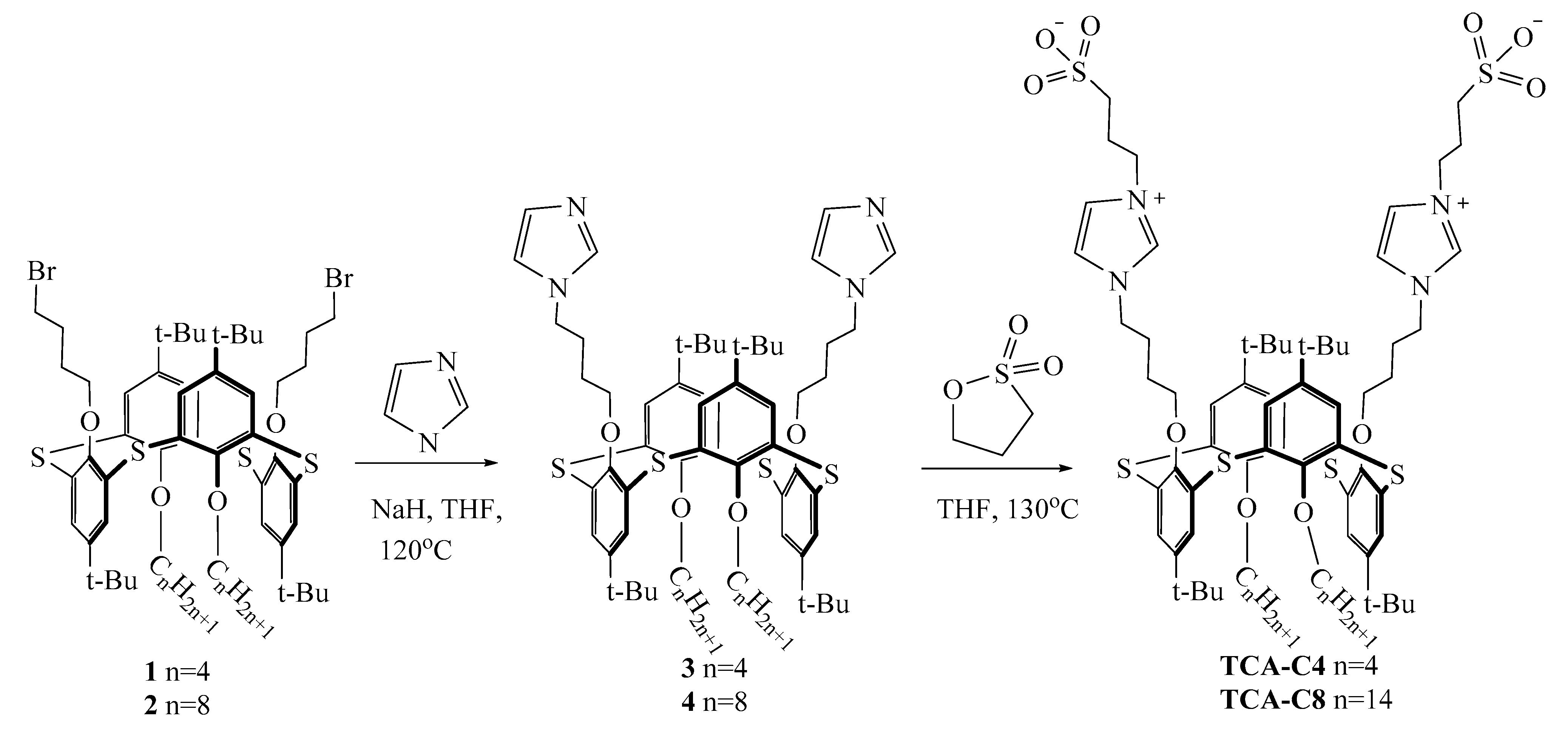 Colloids 09 00020 sch001 Colloids 09 00020 sch001