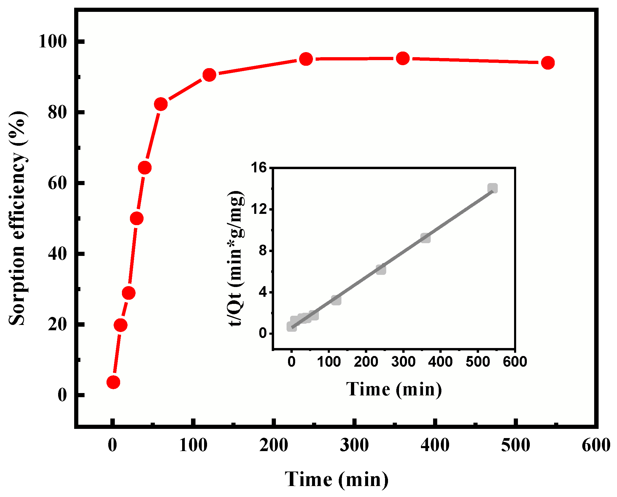 Colloids 09 00022 g003