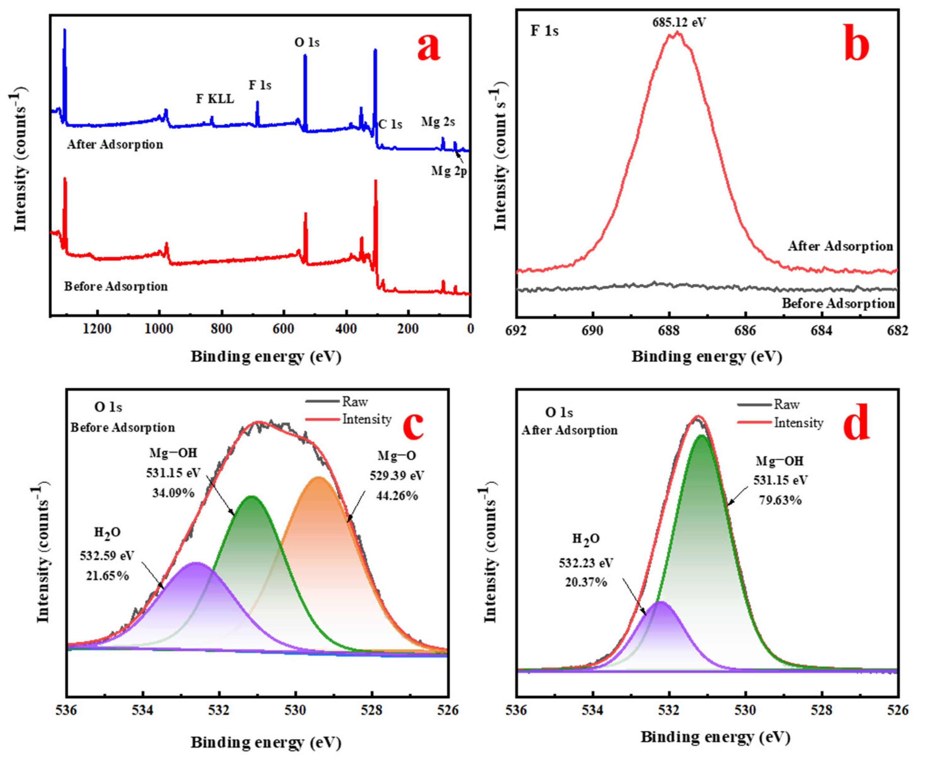 Colloids 09 00022 g006