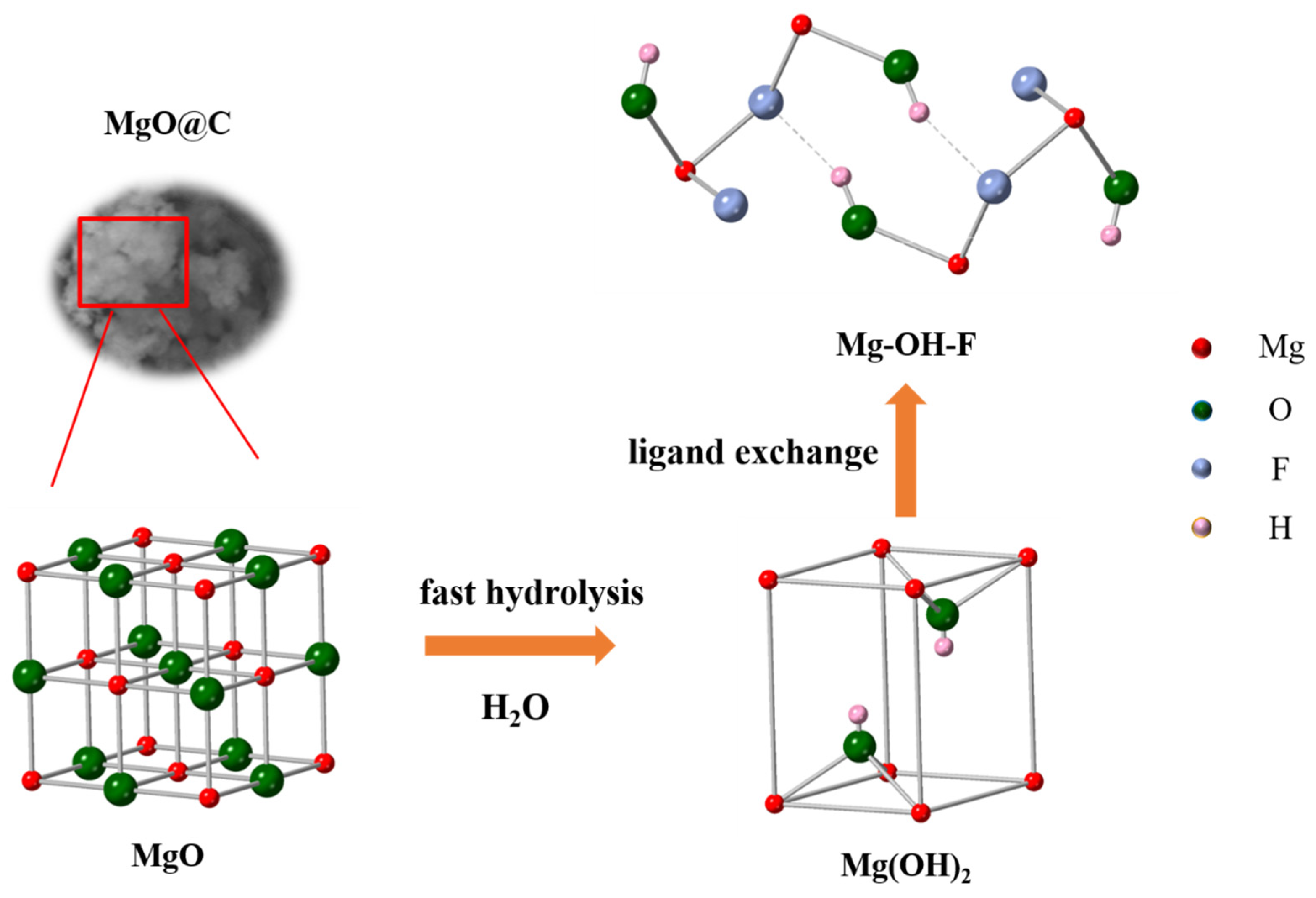 Colloids 09 00022 g007