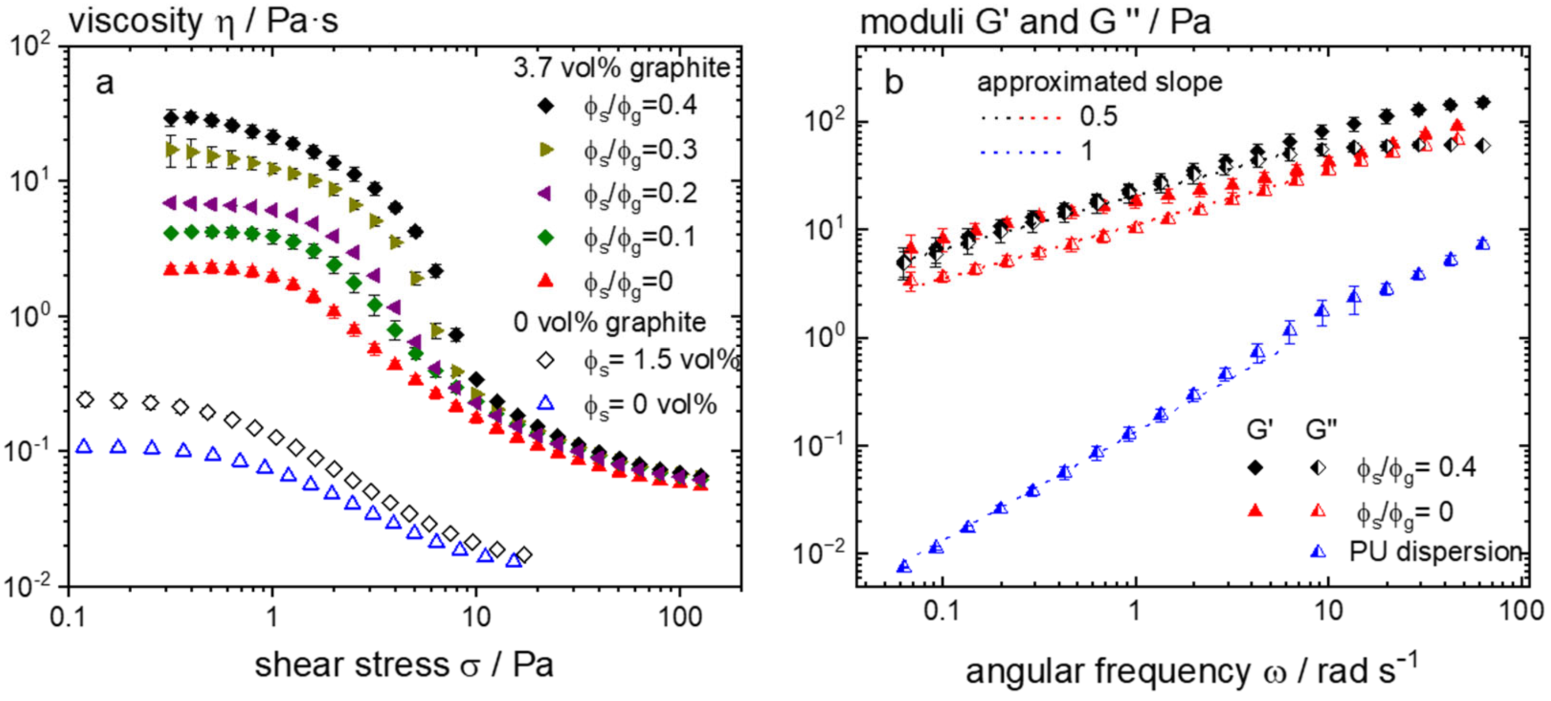 Colloids 09 00026 g002