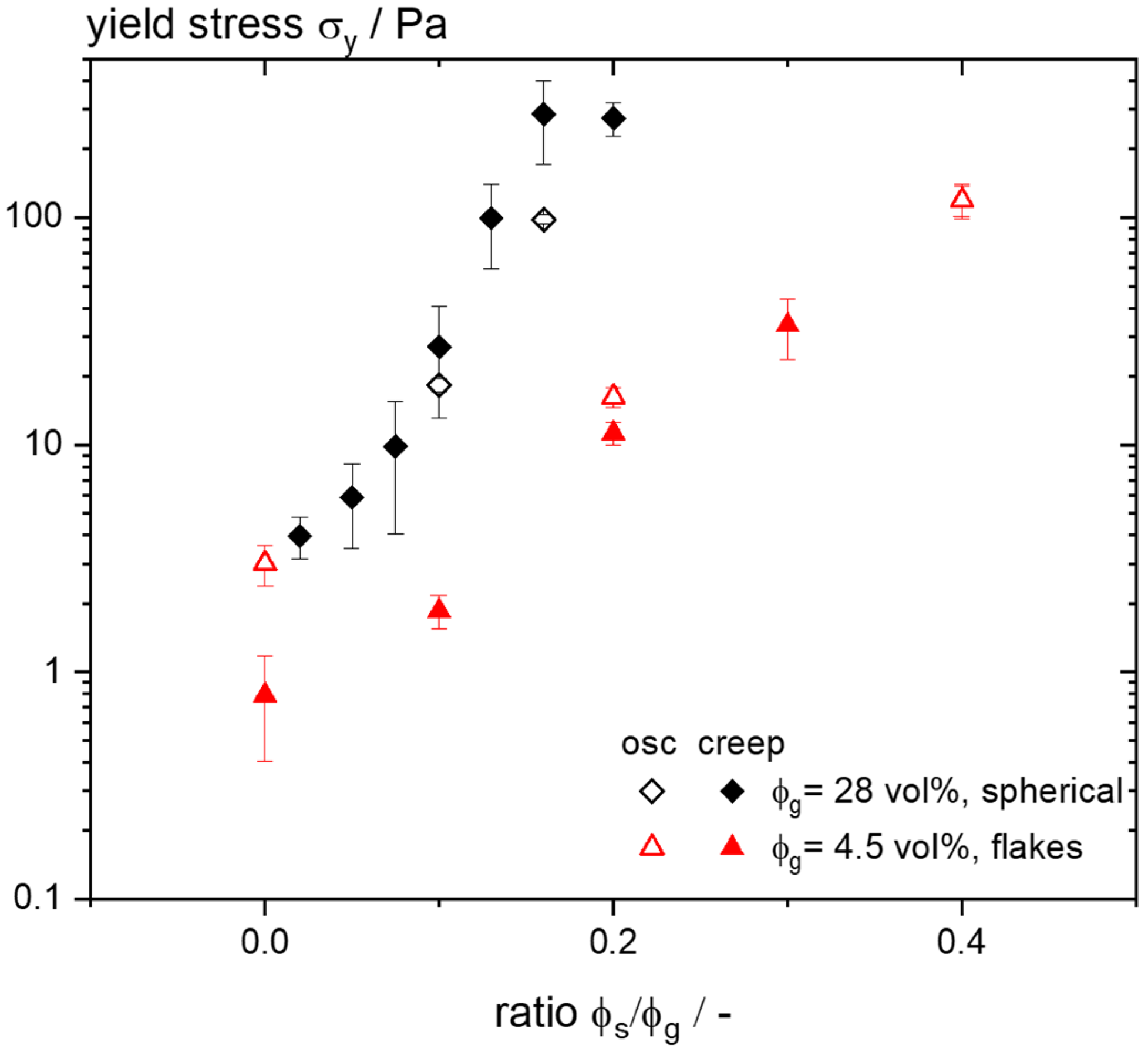 Colloids 09 00026 g003