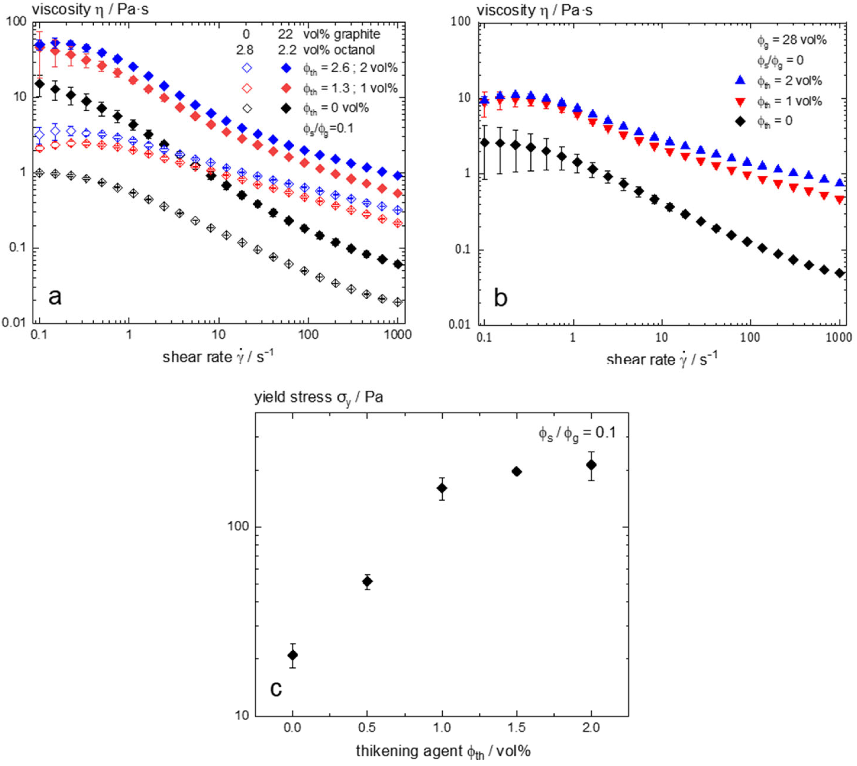 Colloids 09 00026 g005