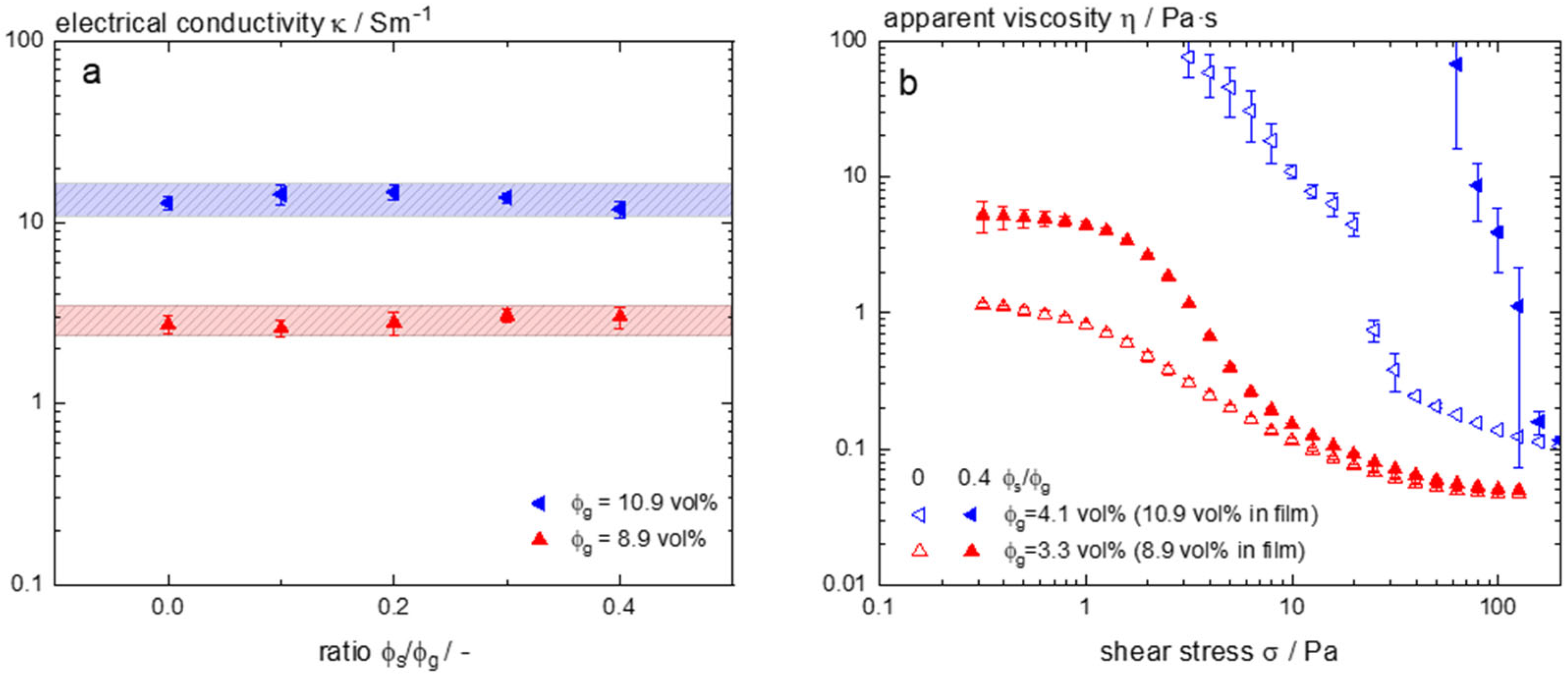 Colloids 09 00026 g006