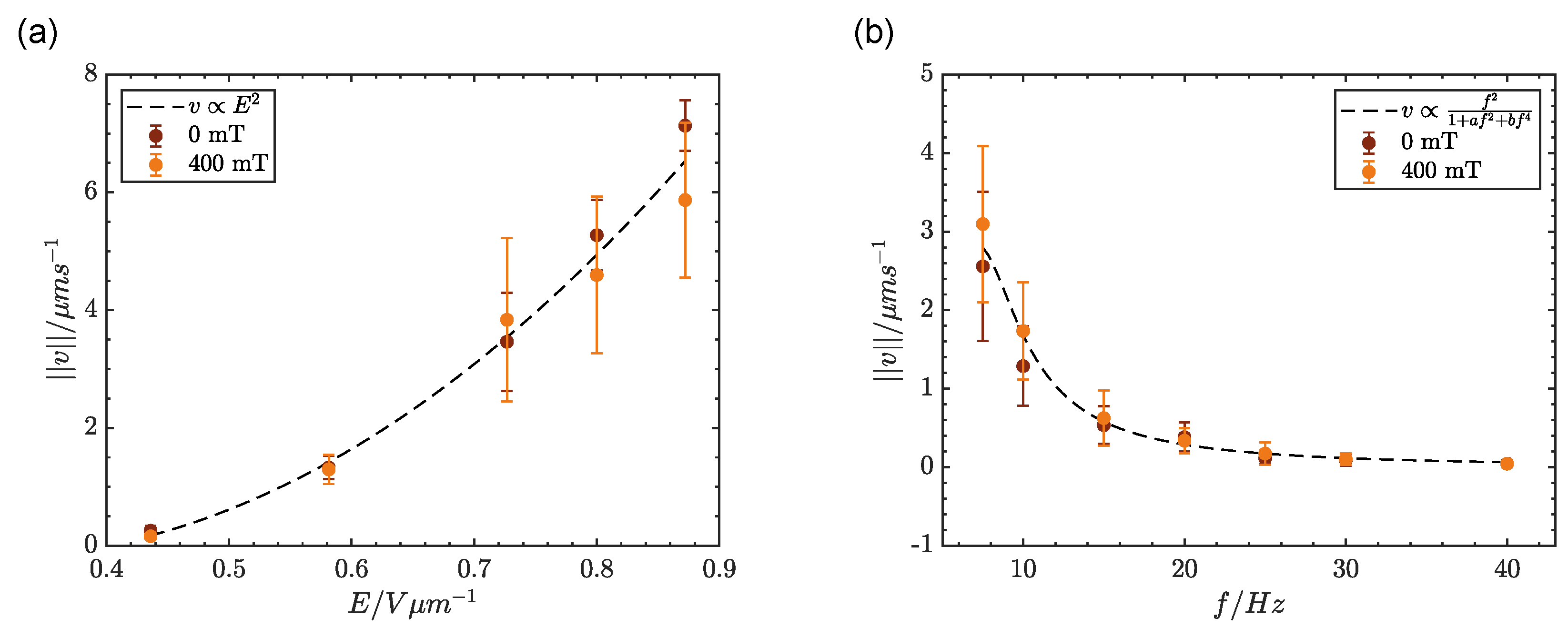 Colloids 09 00027 g002