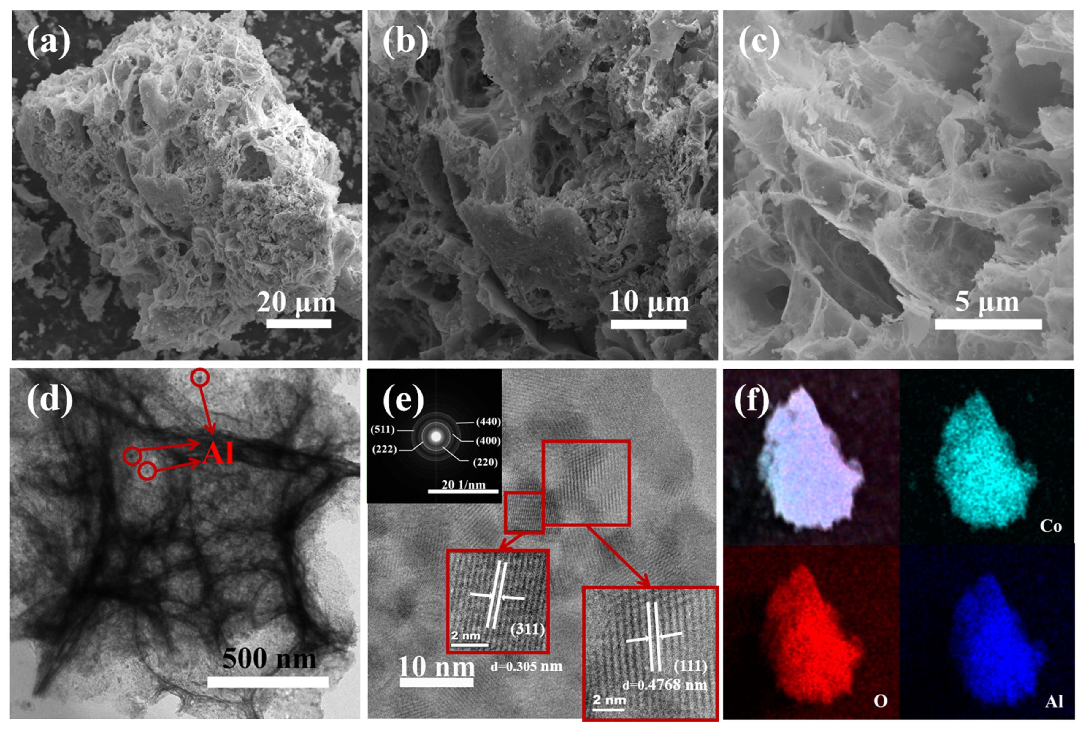 Colloids 09 00028 g002