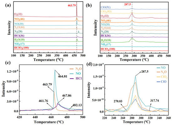 One-Step Synthesis AlCo2O4 and Derived “Al” to Double Optimise the ...