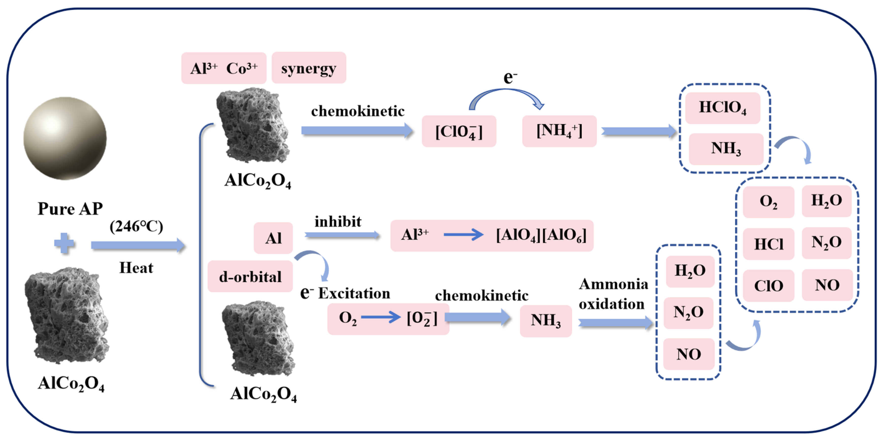 Colloids 09 00028 g008