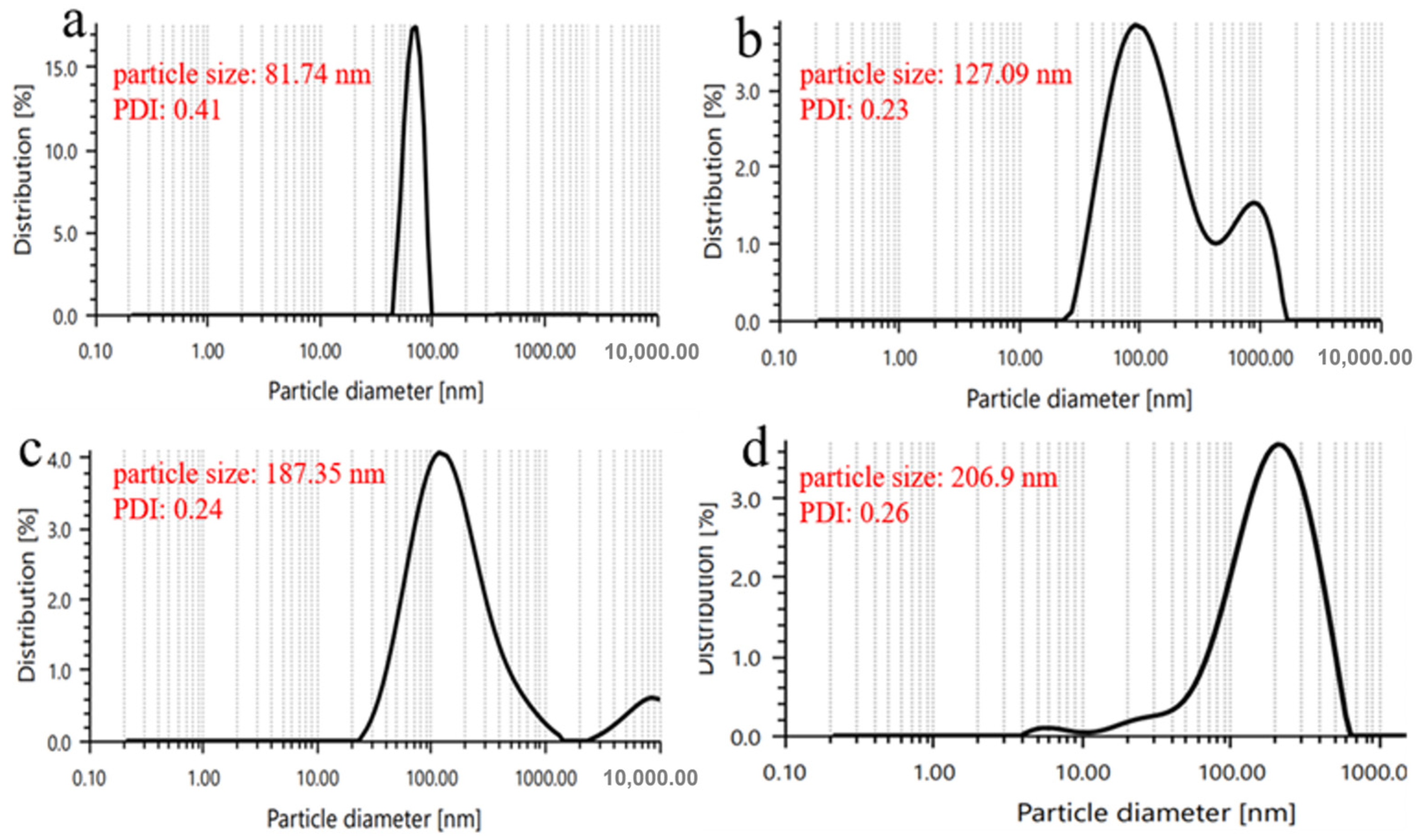 Colloids 09 00029 g004