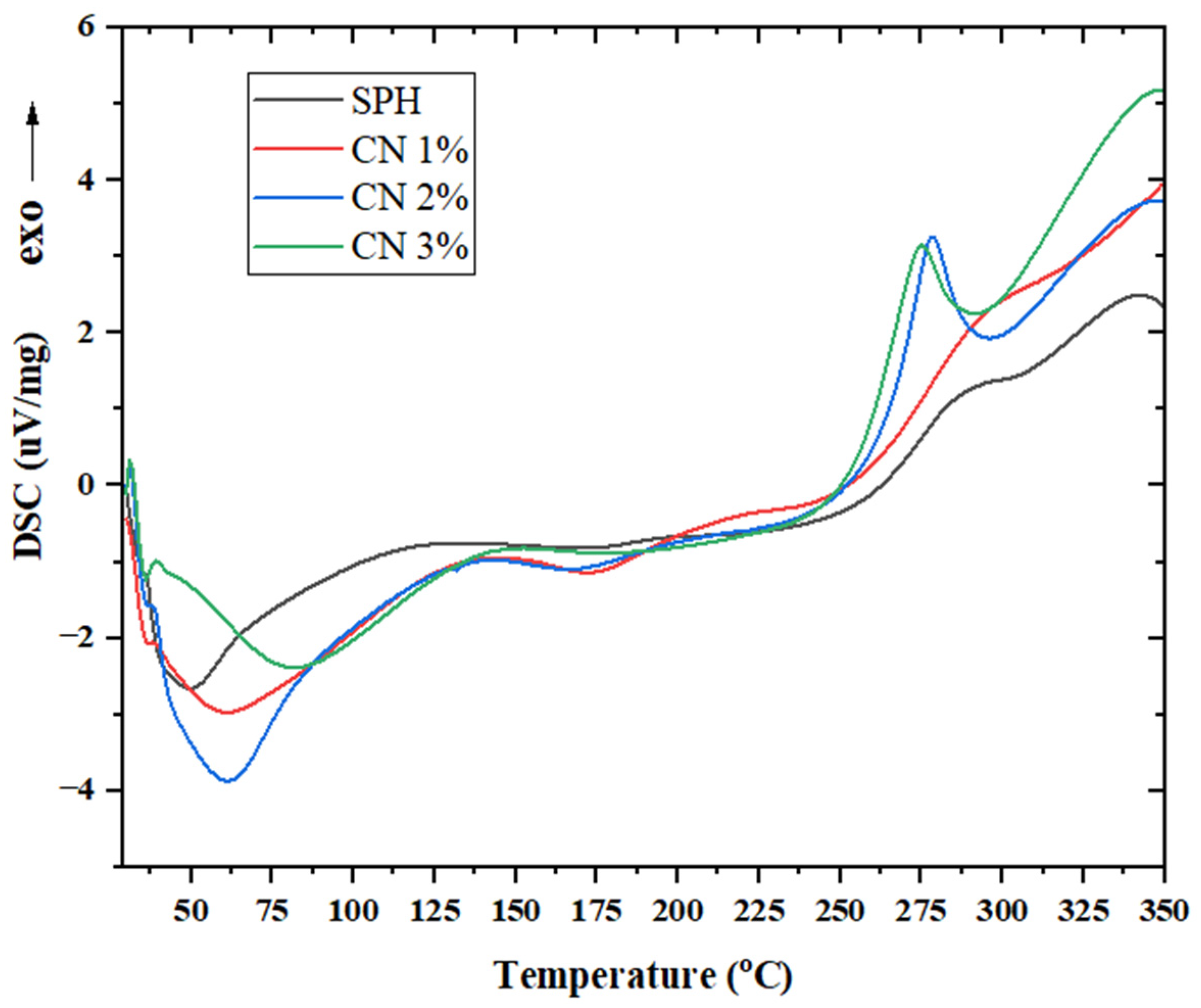 Colloids 09 00029 g006