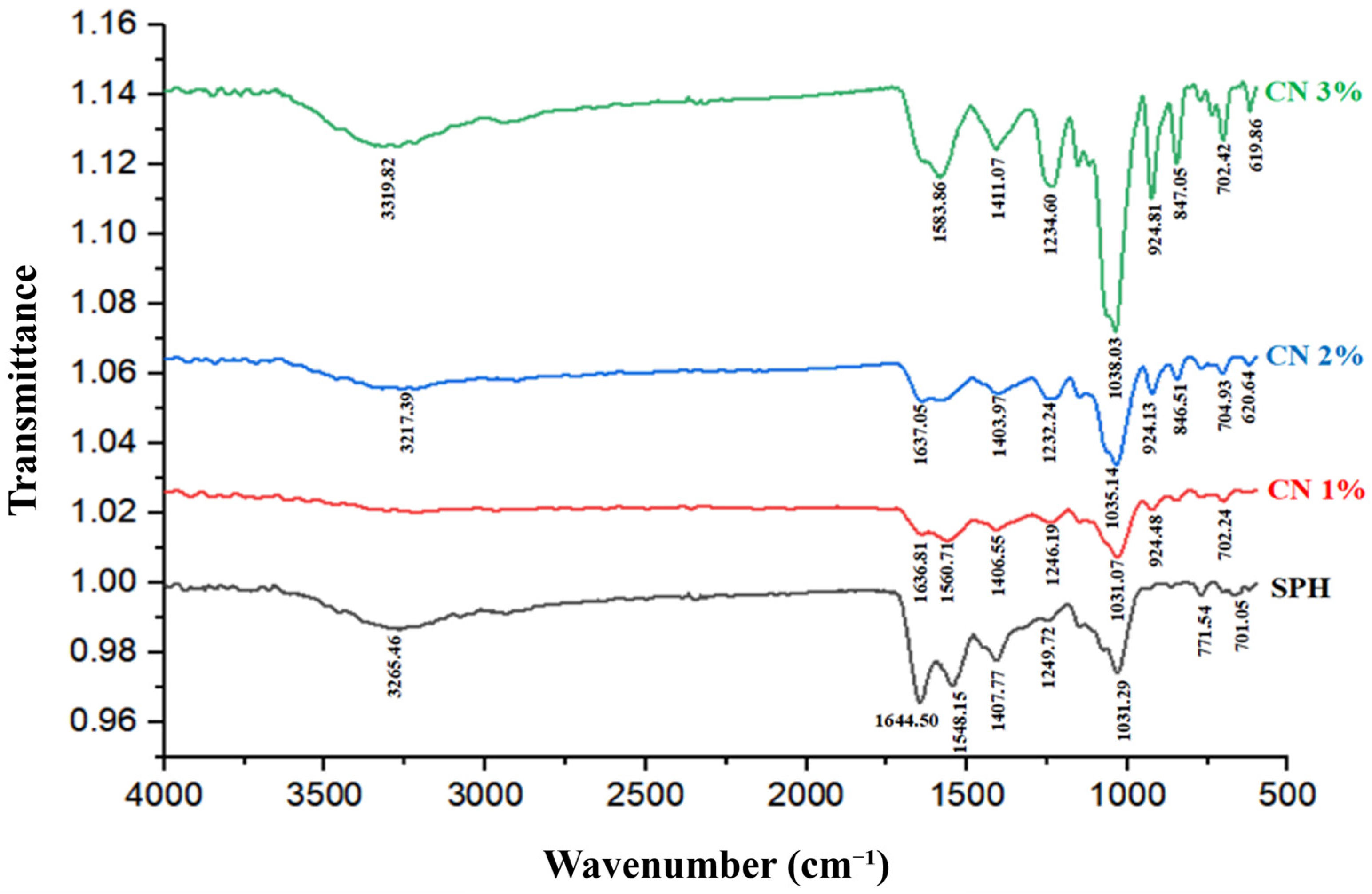 Colloids 09 00029 g007