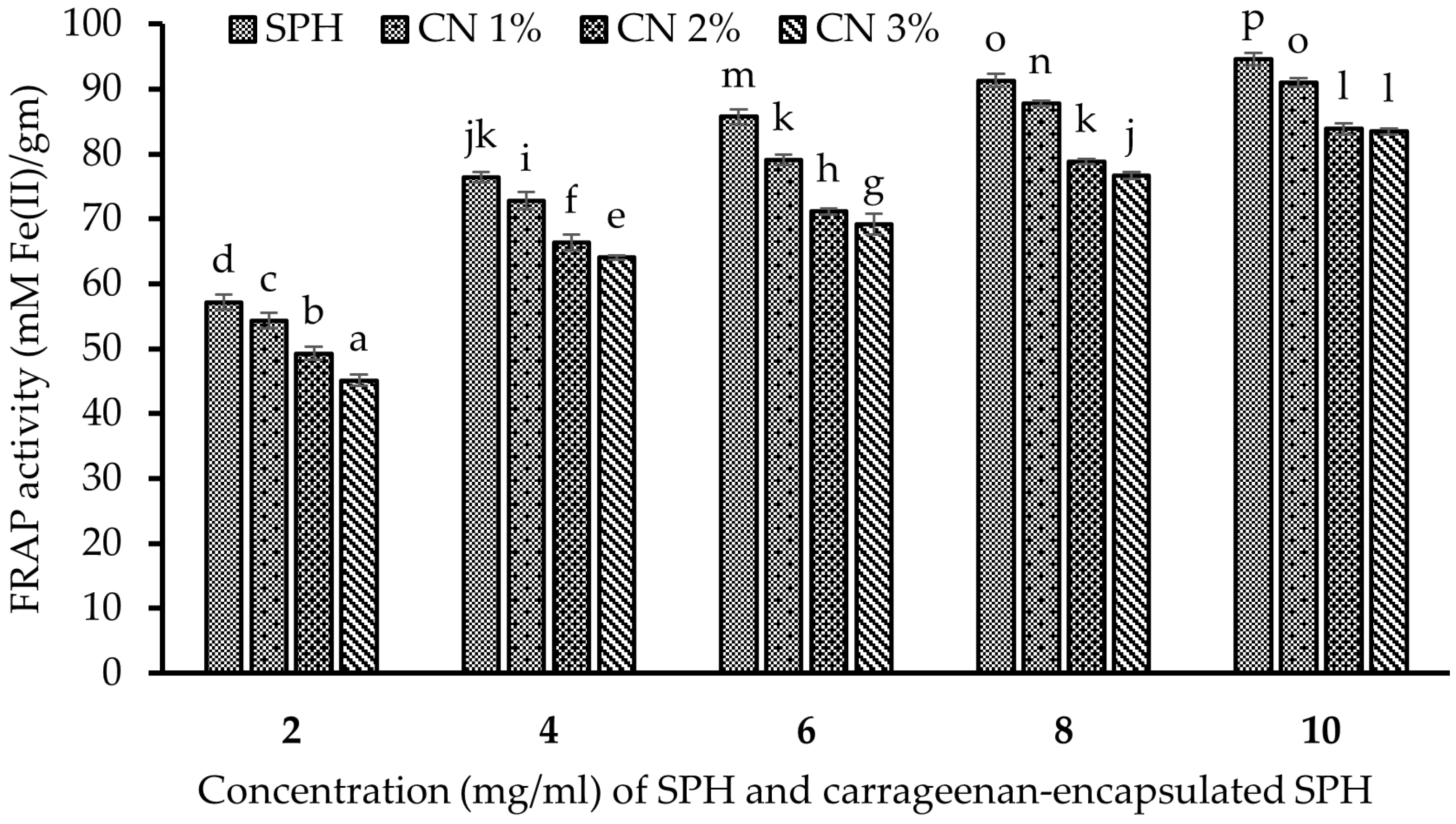 Colloids 09 00029 g010