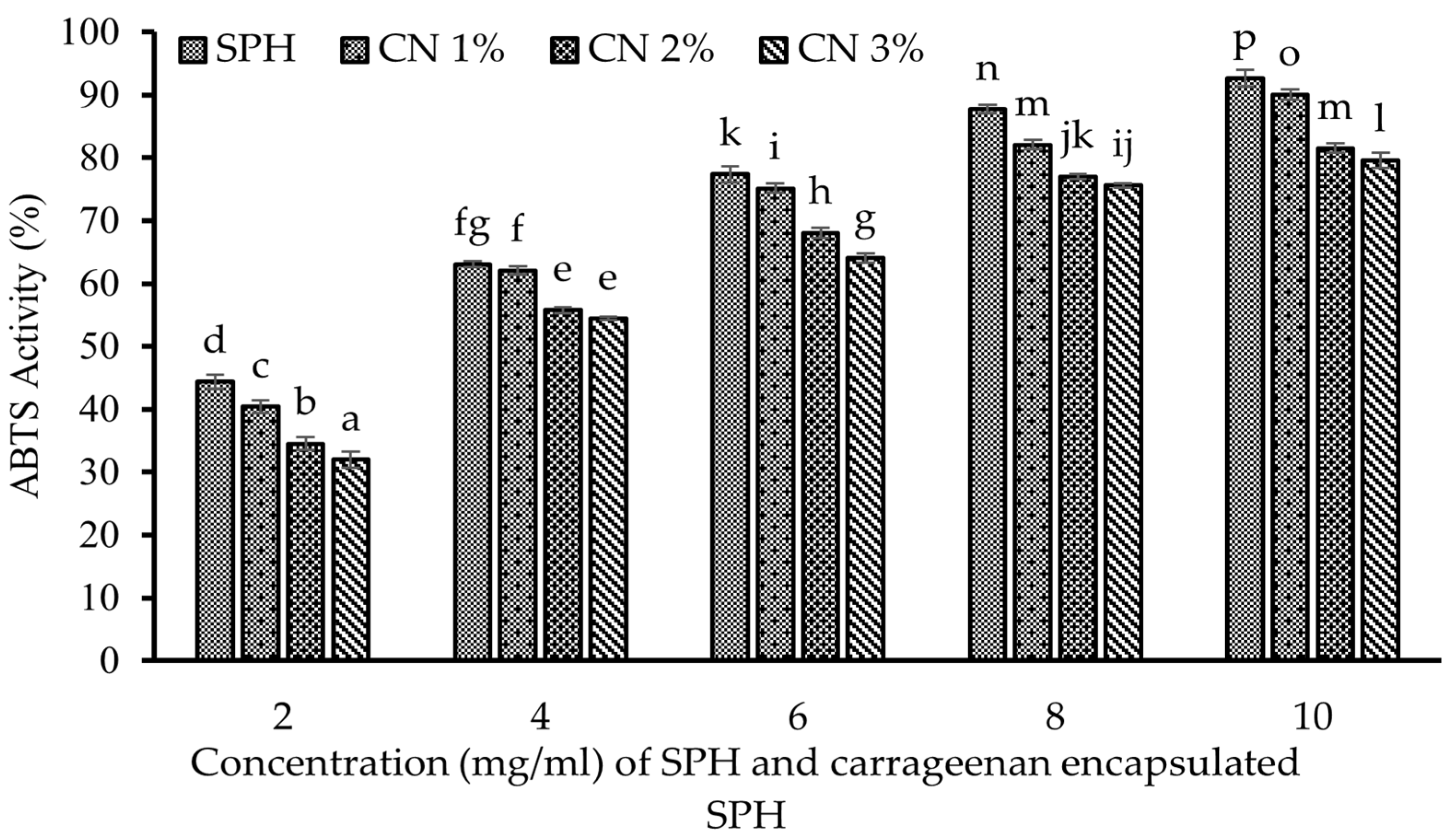 Colloids 09 00029 g012