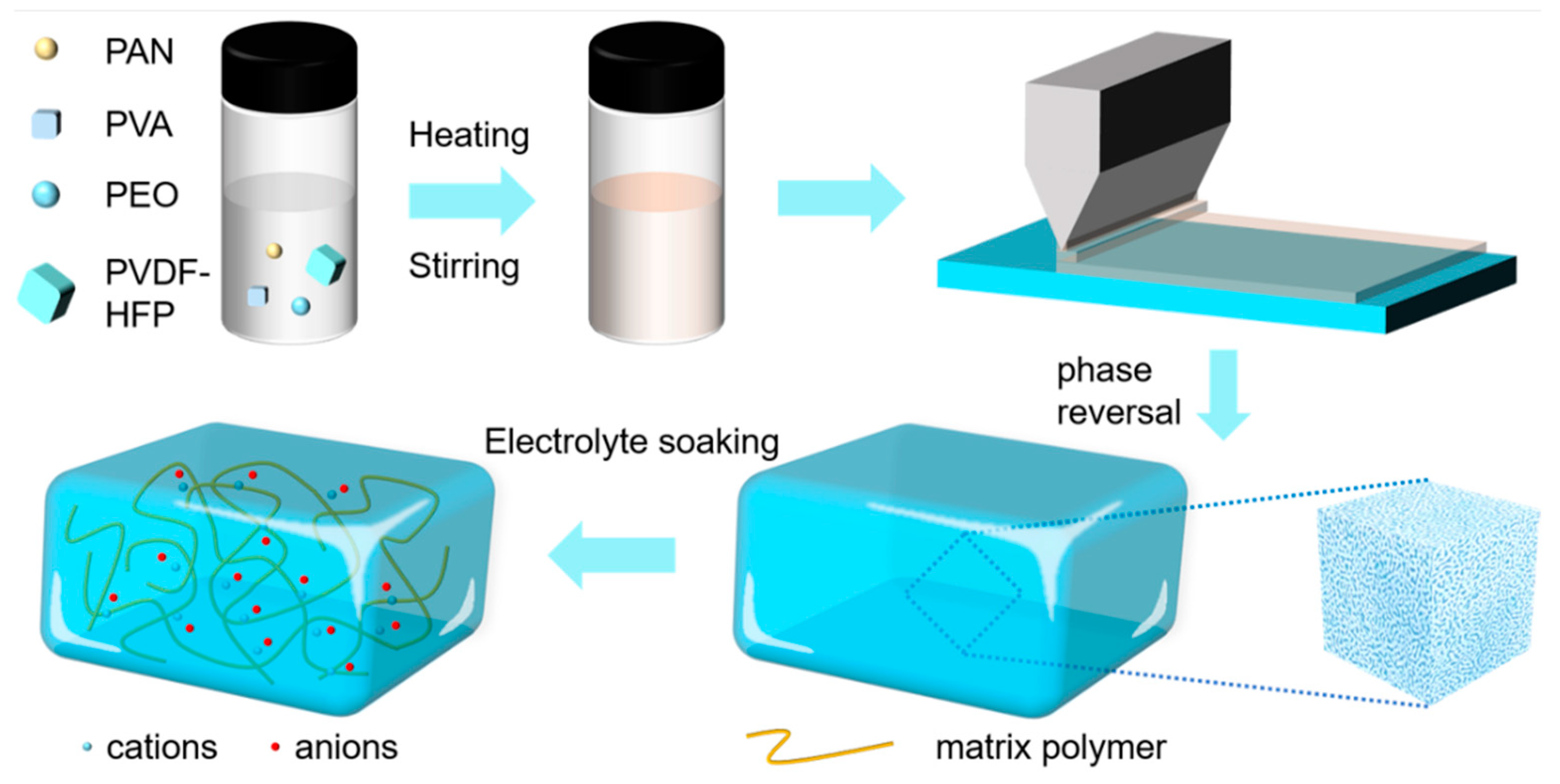 Colloids 09 00030 g001