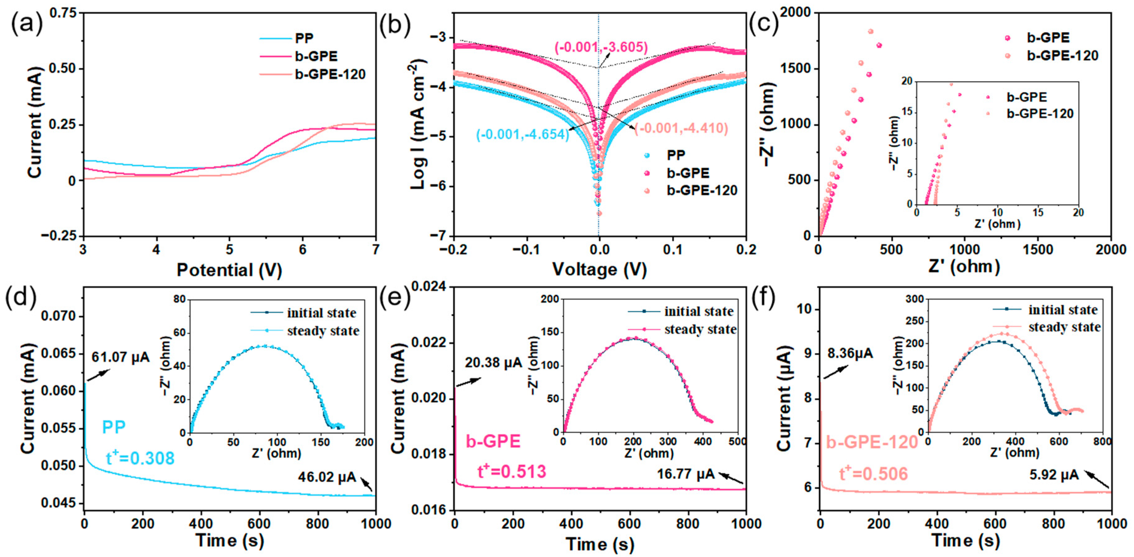 Colloids 09 00030 g004