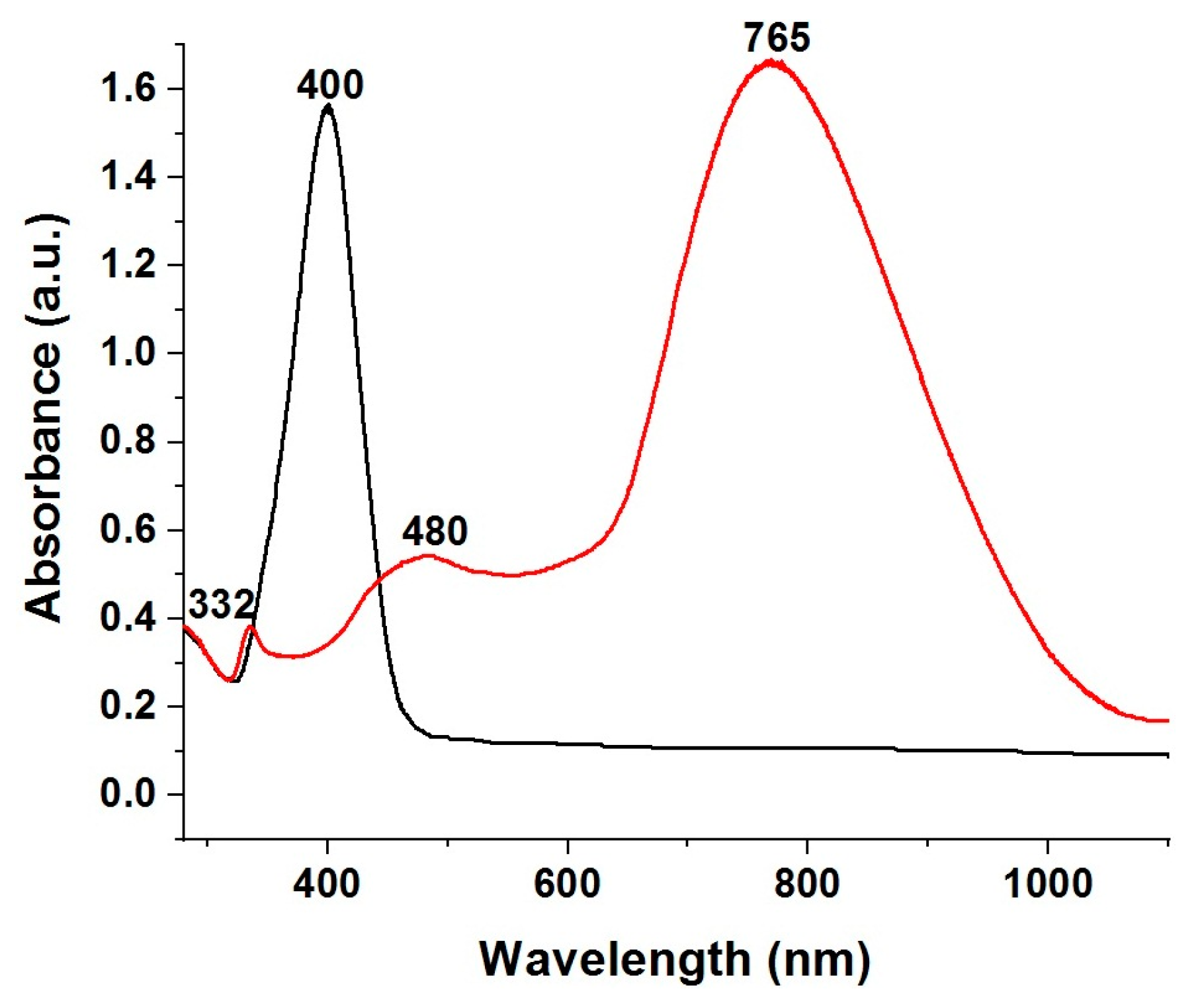 Colloids 09 00031 g003