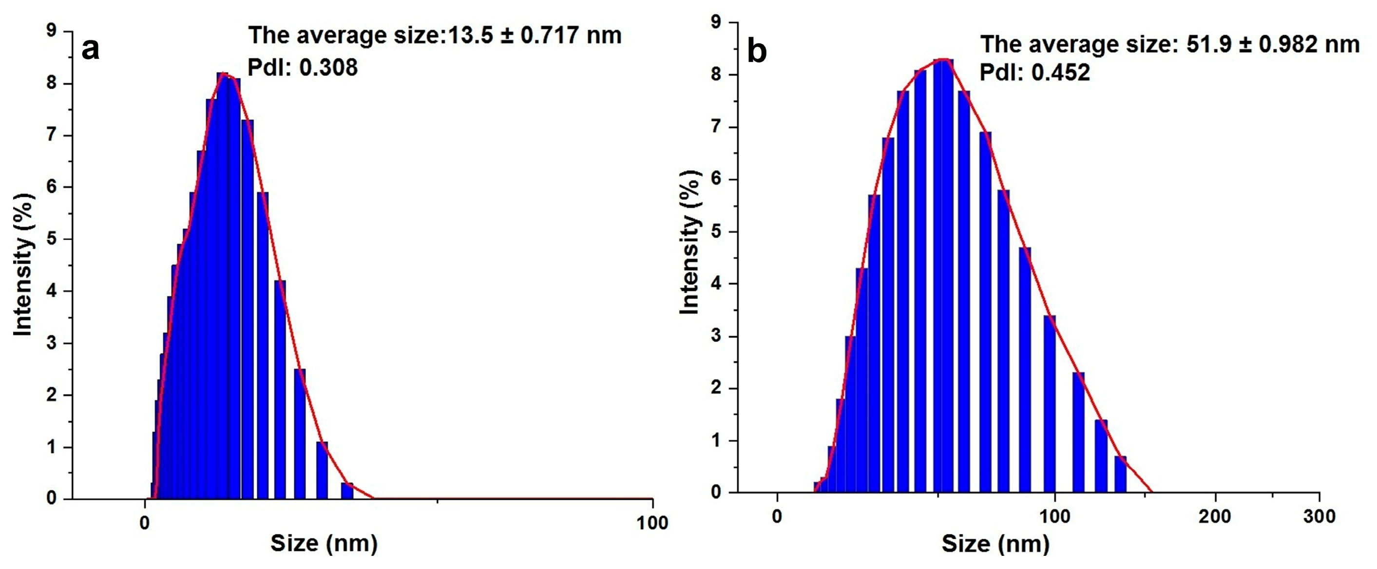 Colloids 09 00031 g005