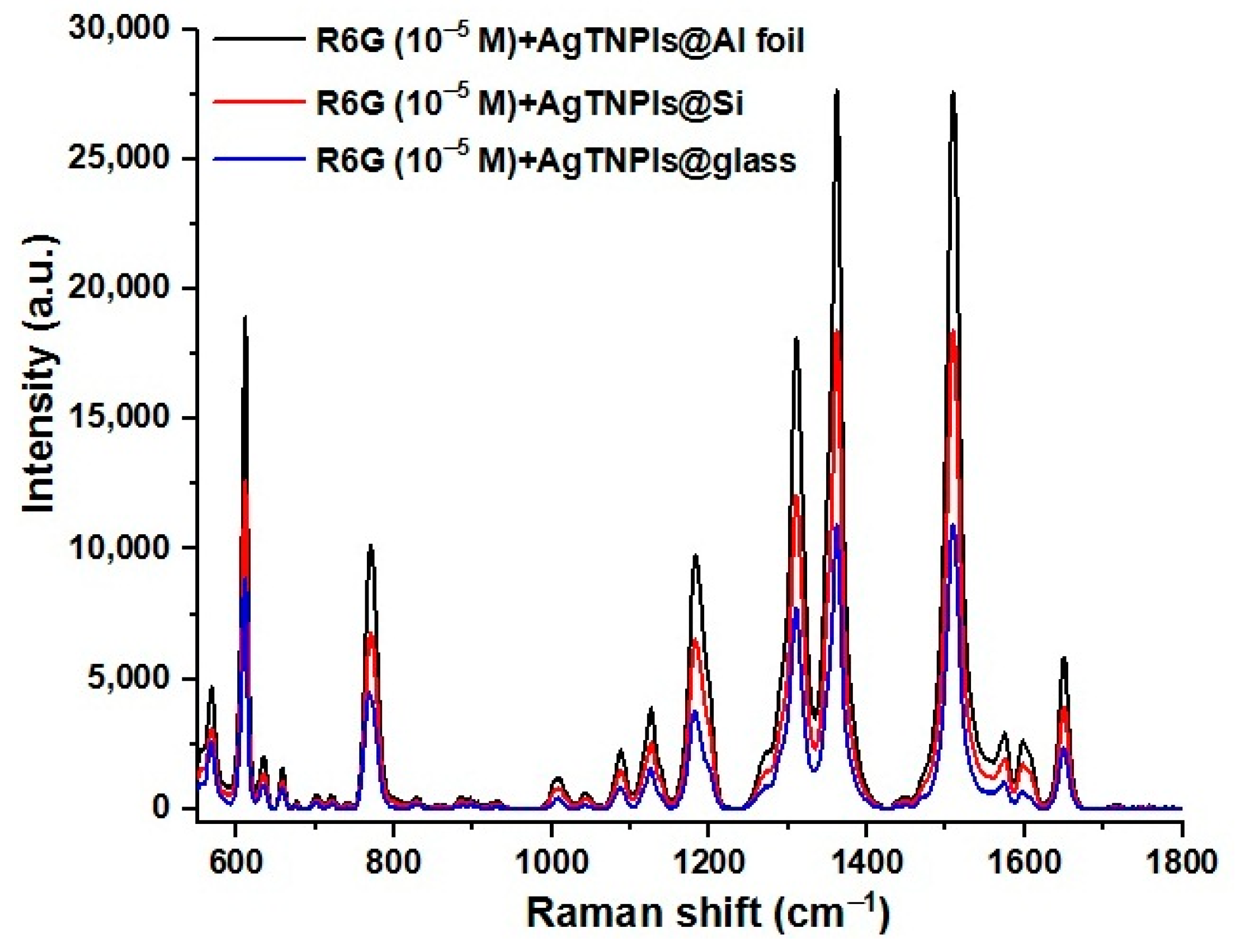 Colloids 09 00031 g006