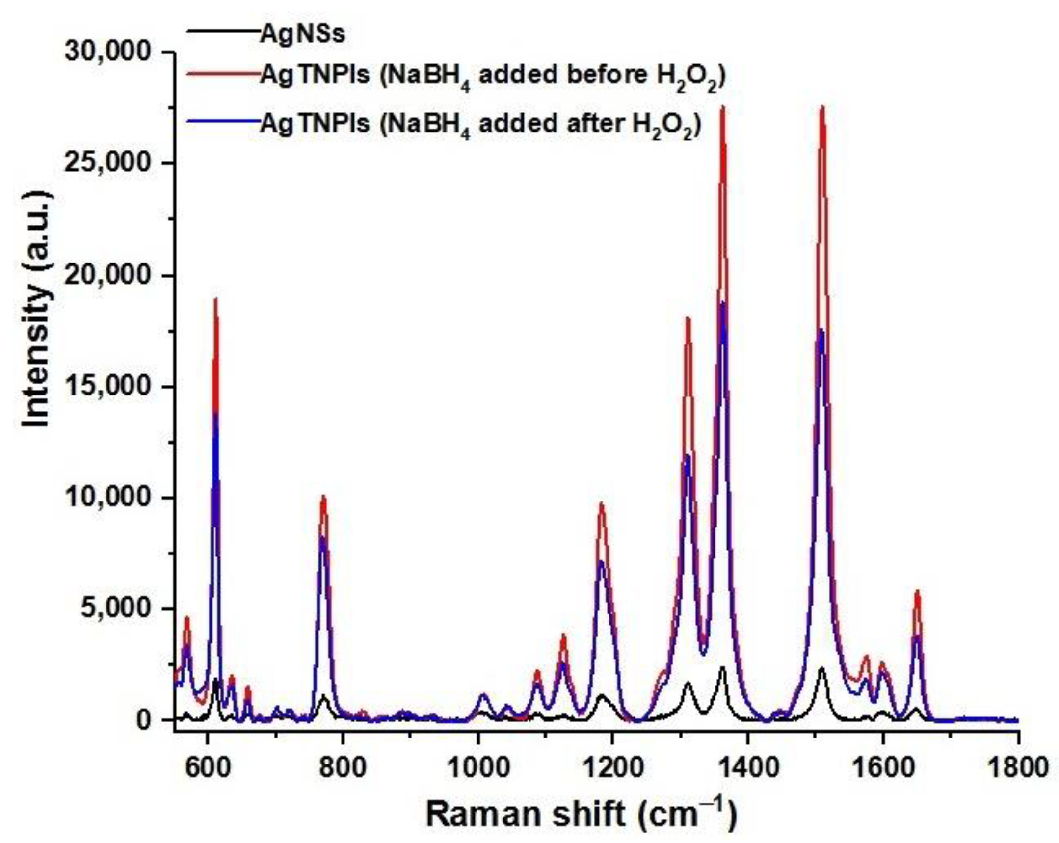 Colloids 09 00031 g007