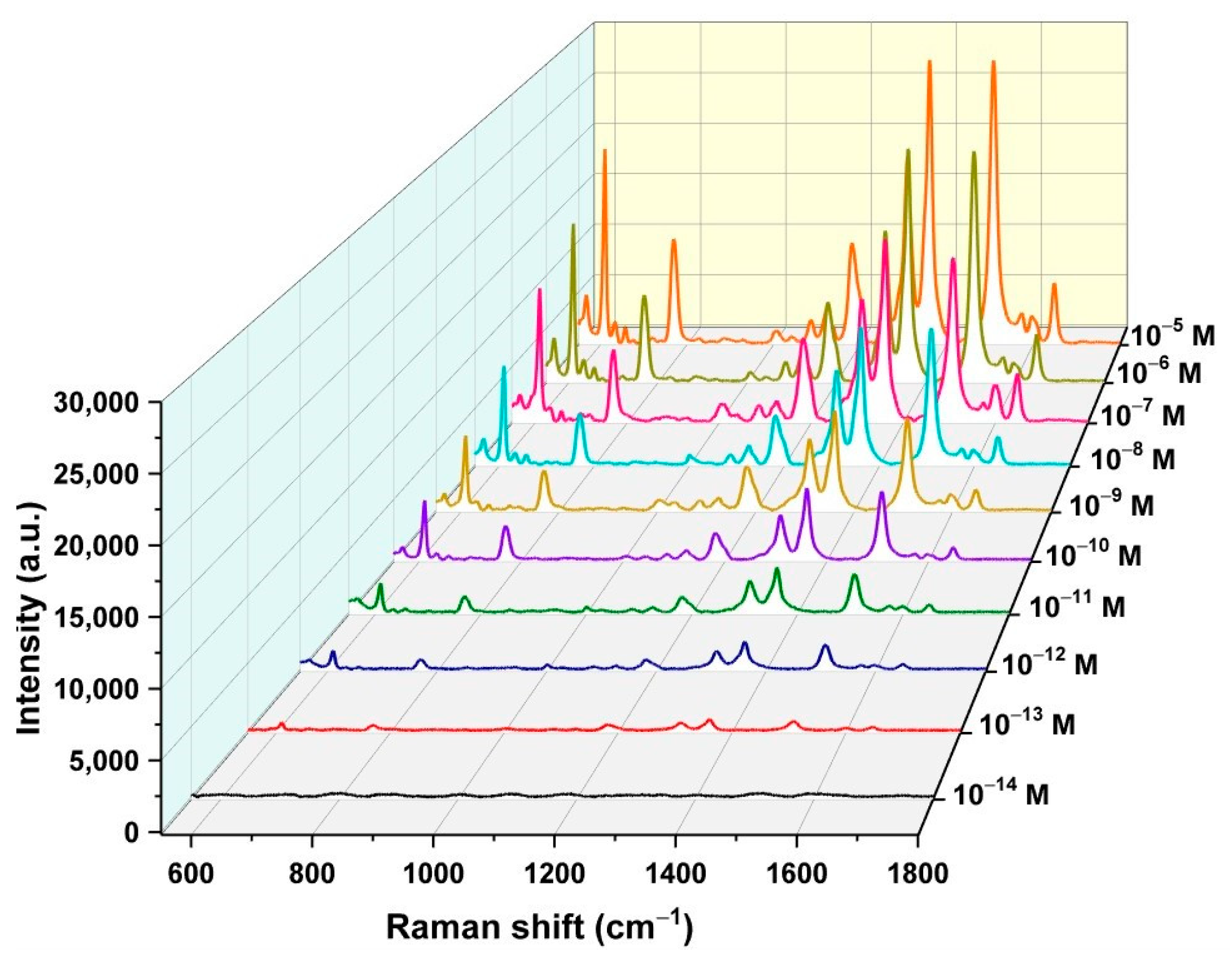 Colloids 09 00031 g008