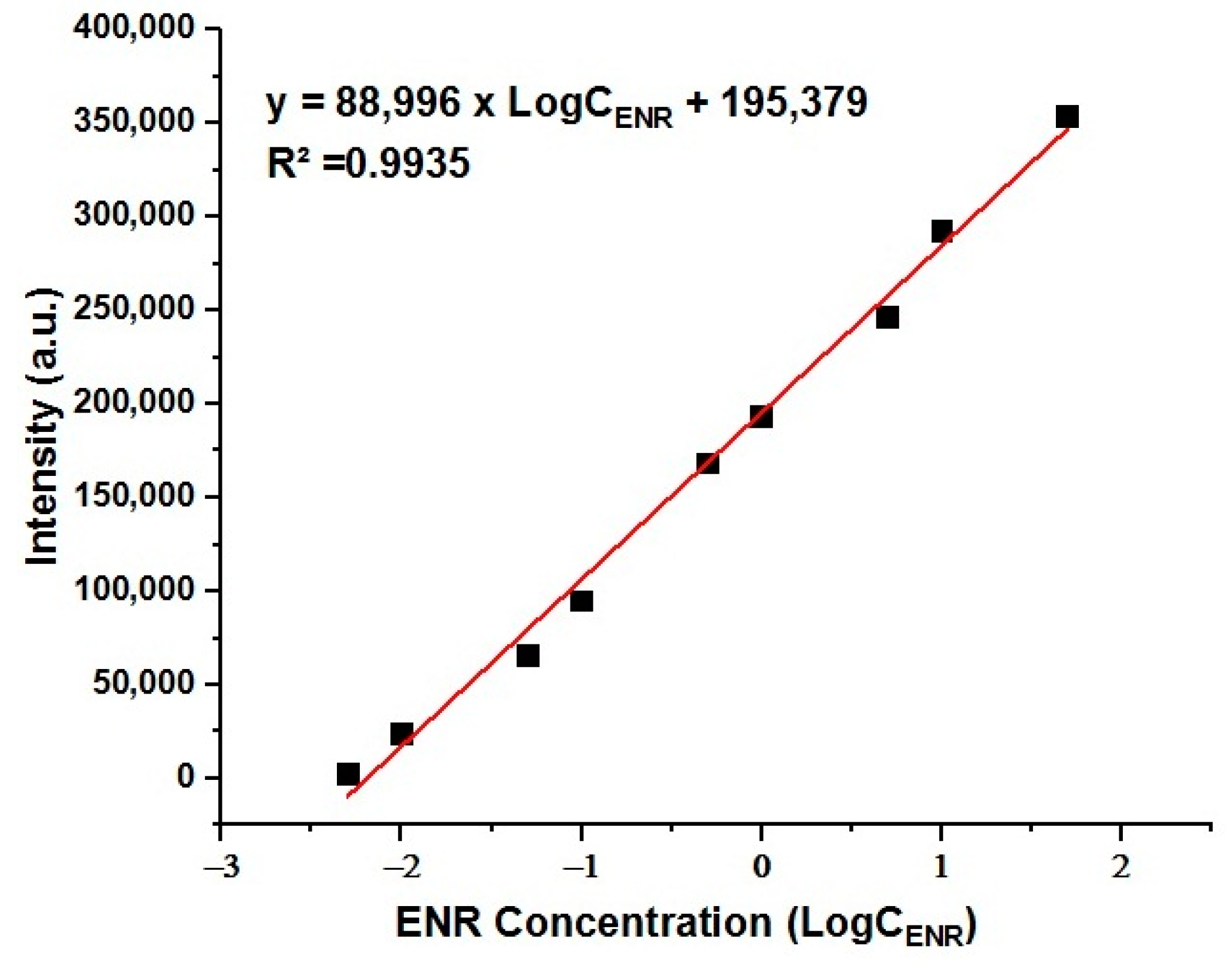 Colloids 09 00031 g010