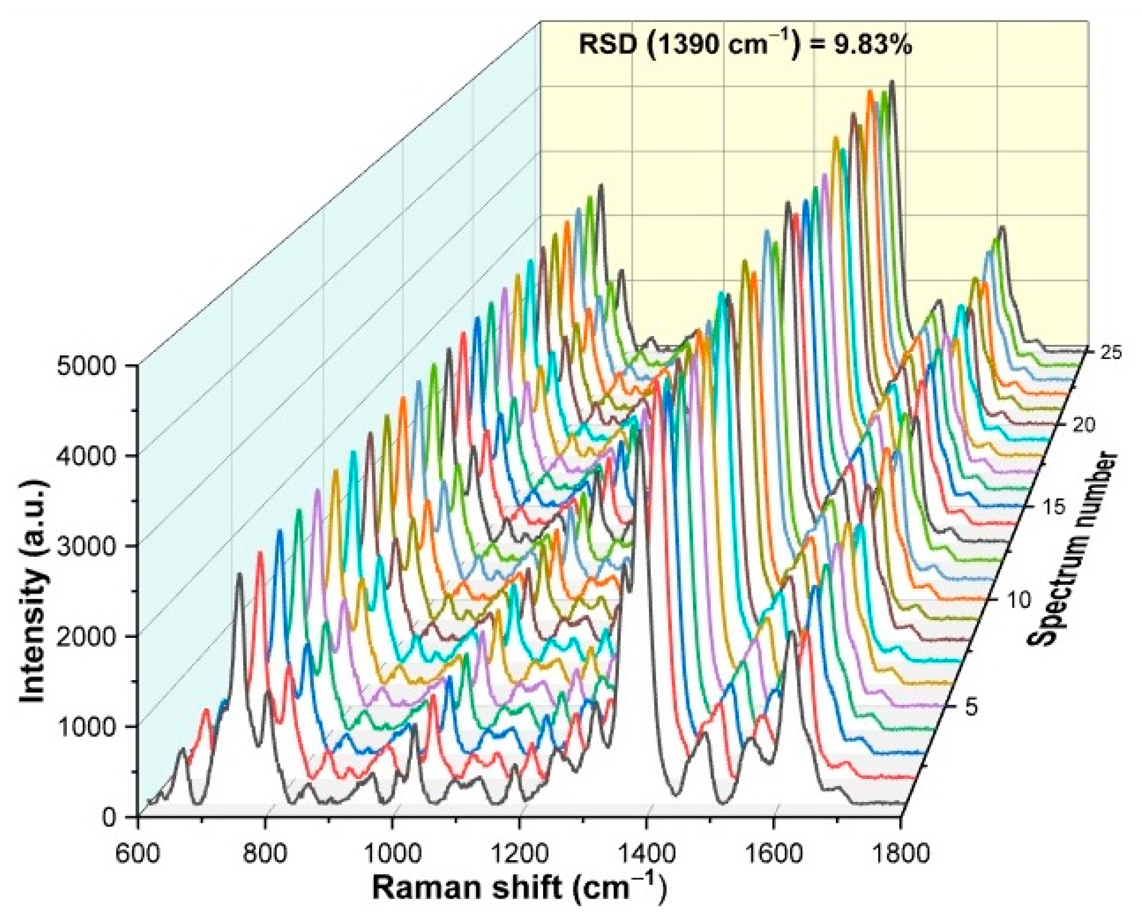 Colloids 09 00031 g011