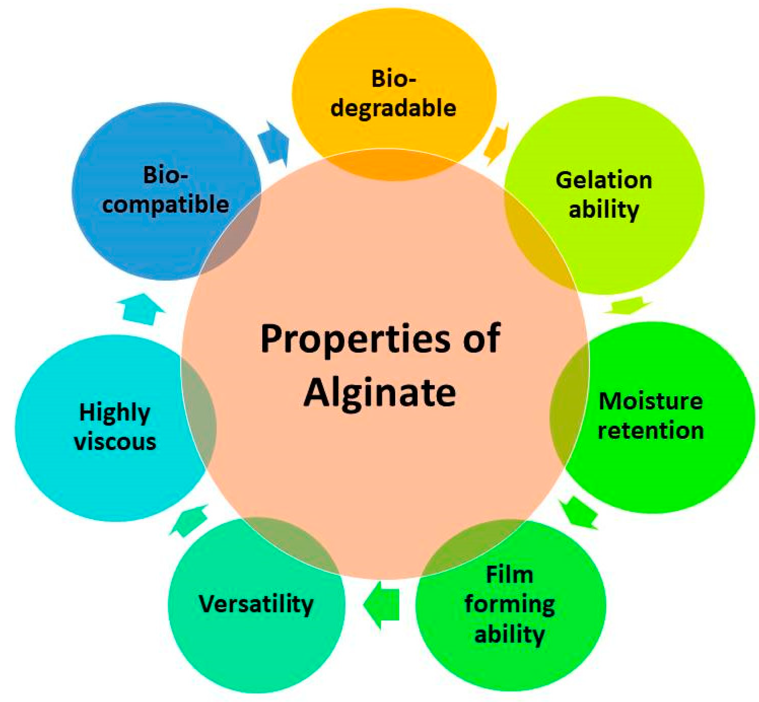 Colloids 09 00032 g002