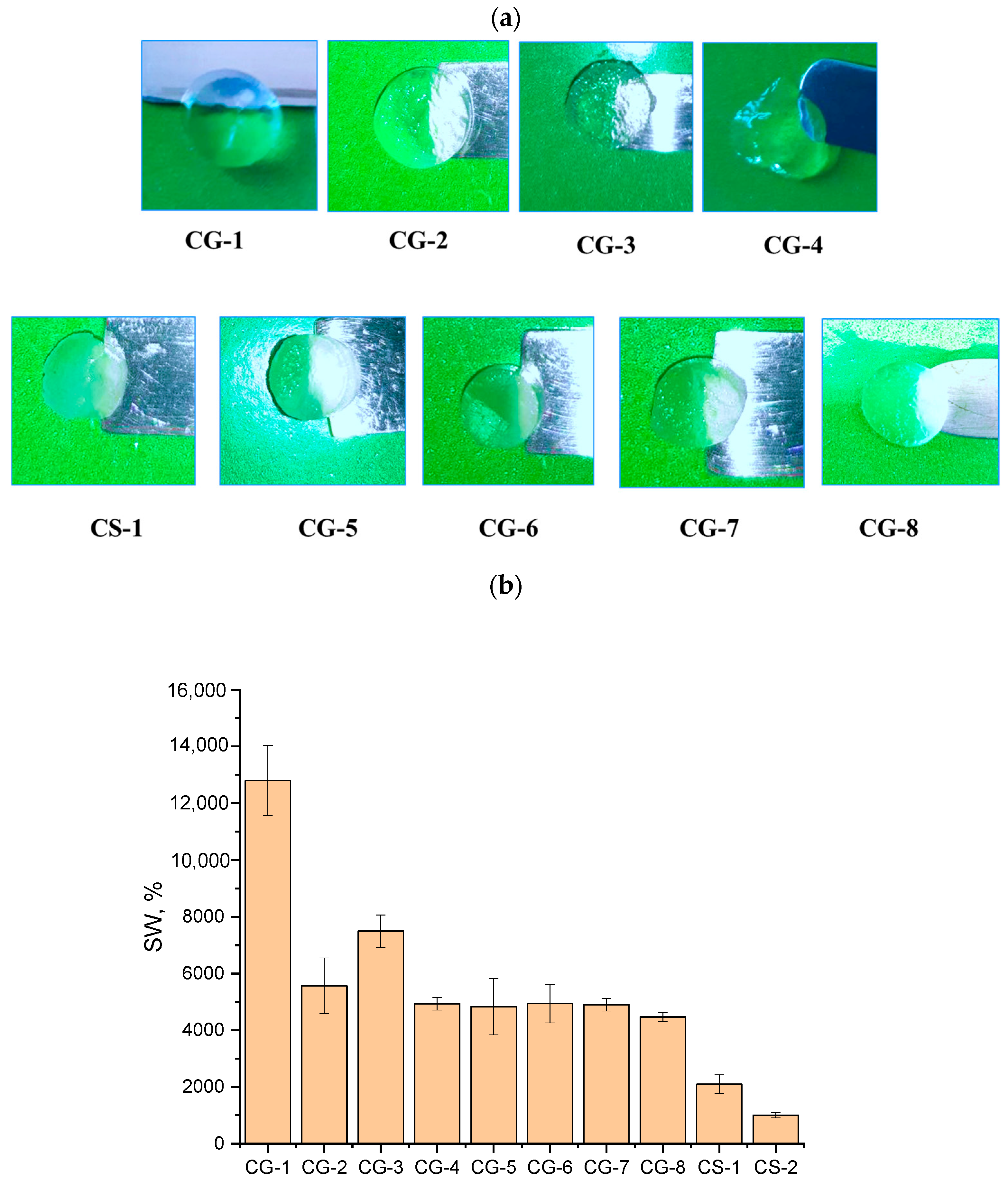 Colloids 09 00034 g001