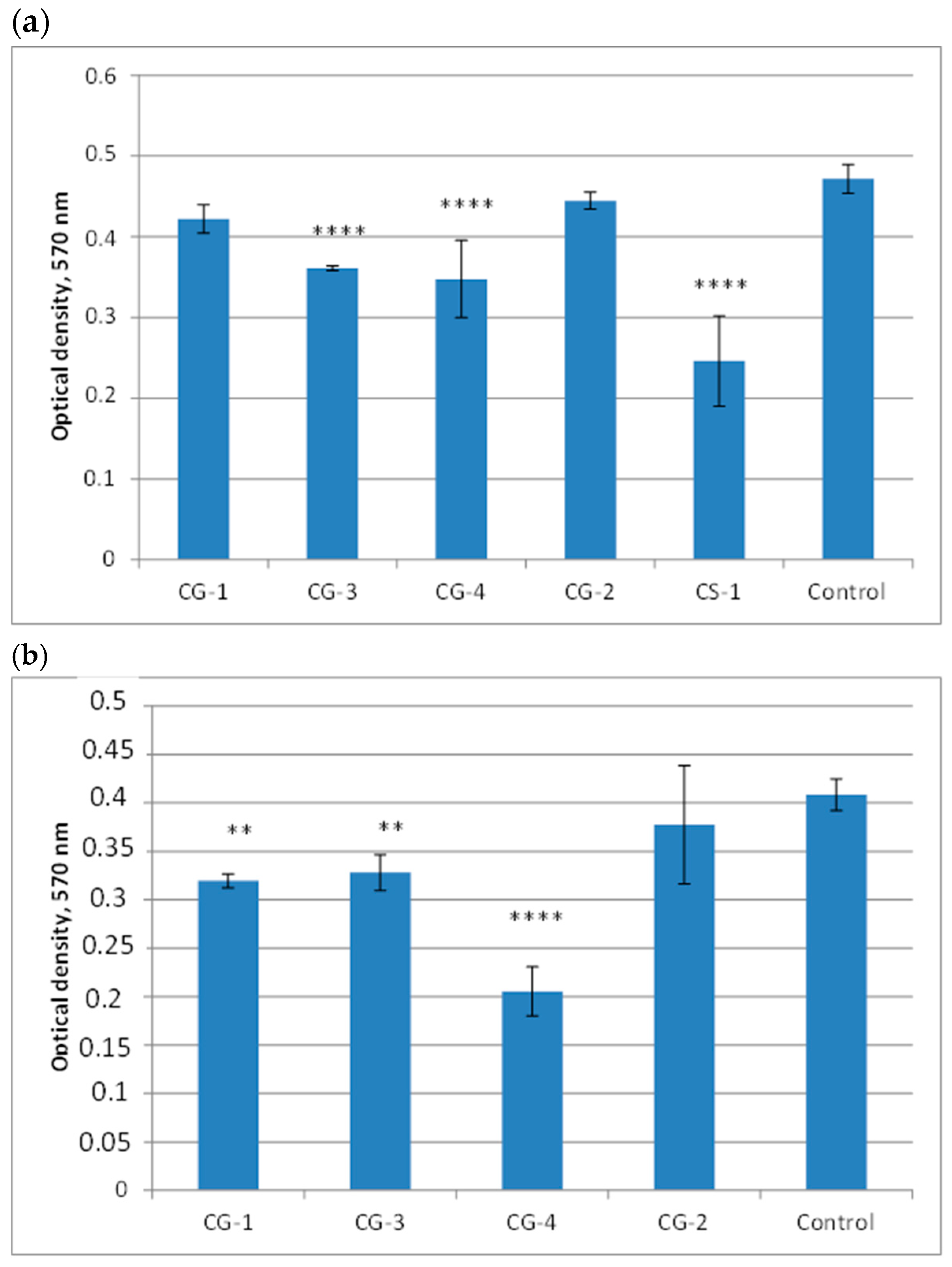 Colloids 09 00034 g006