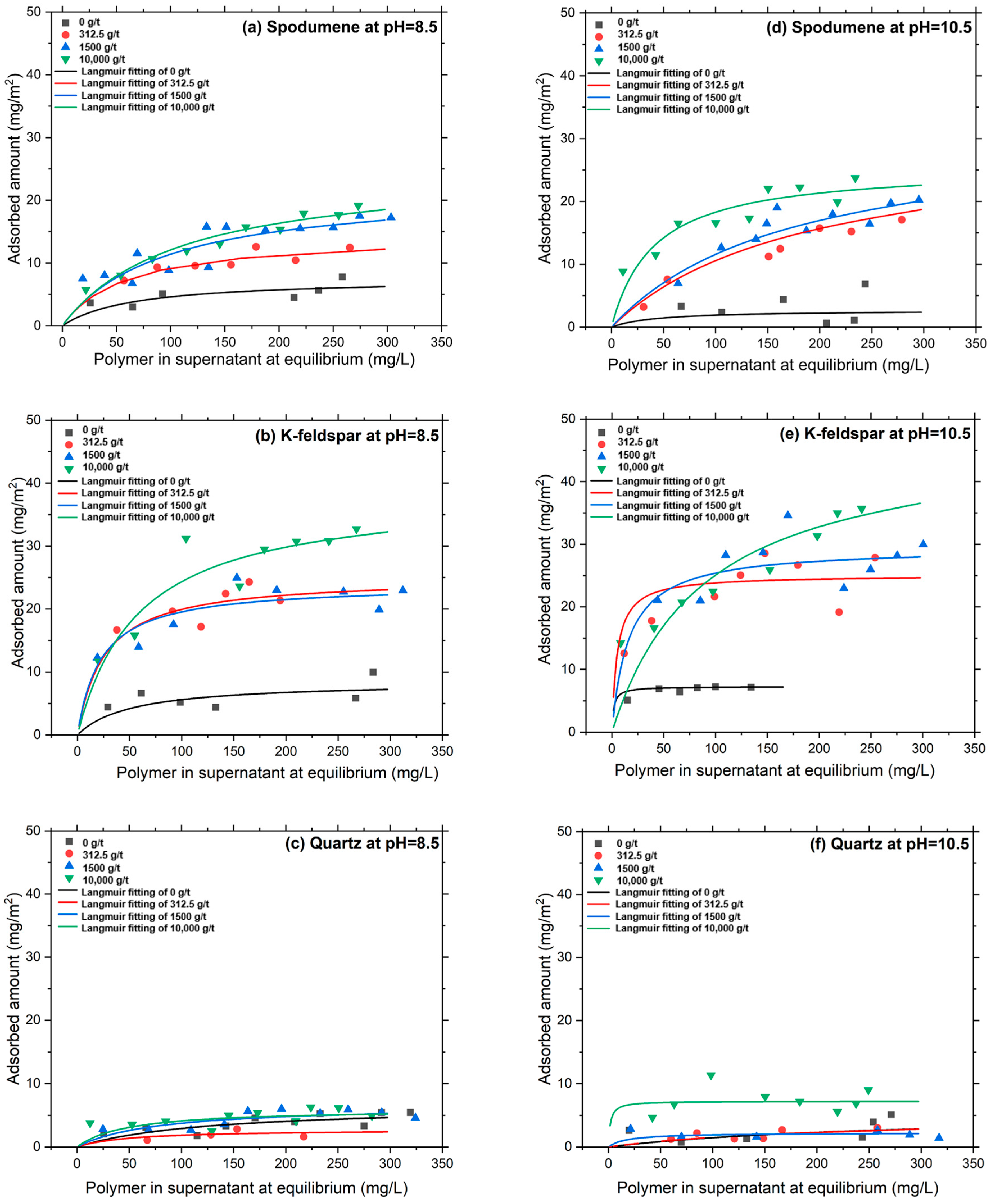 Colloids 09 00036 g003