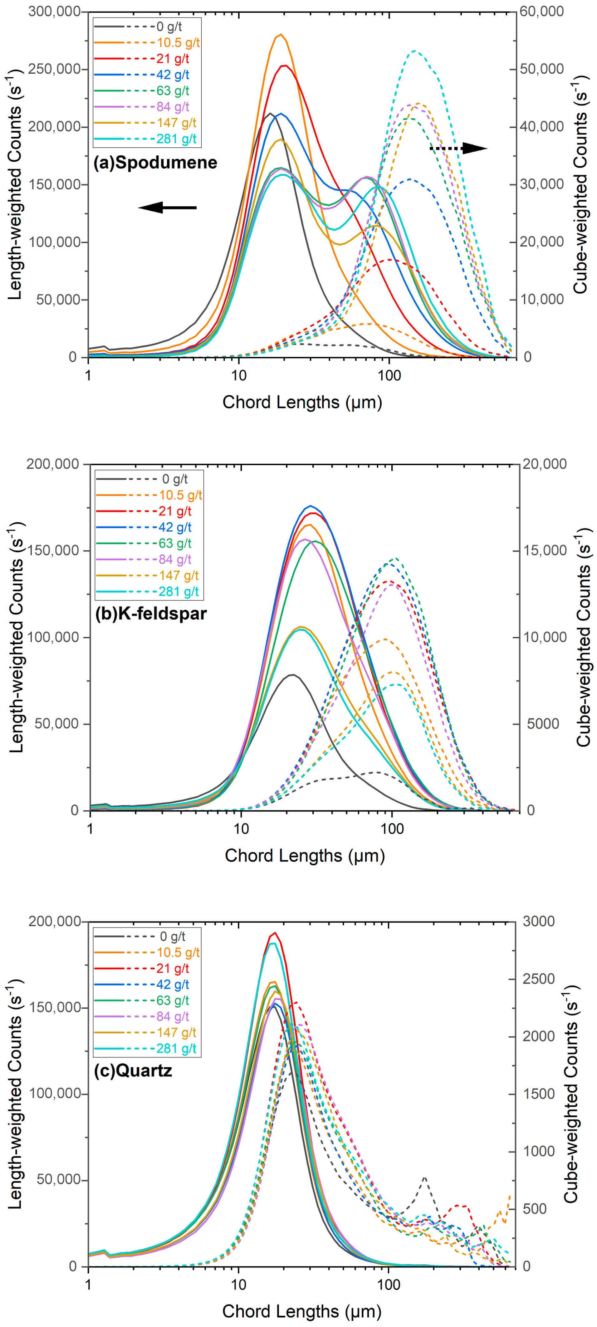 Colloids 09 00036 g005