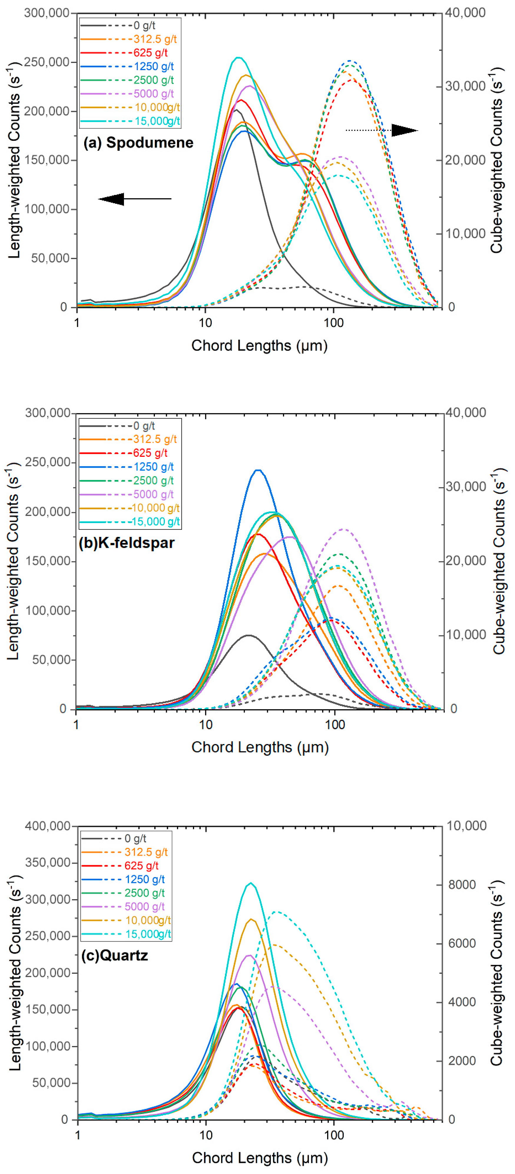 Colloids 09 00036 g006