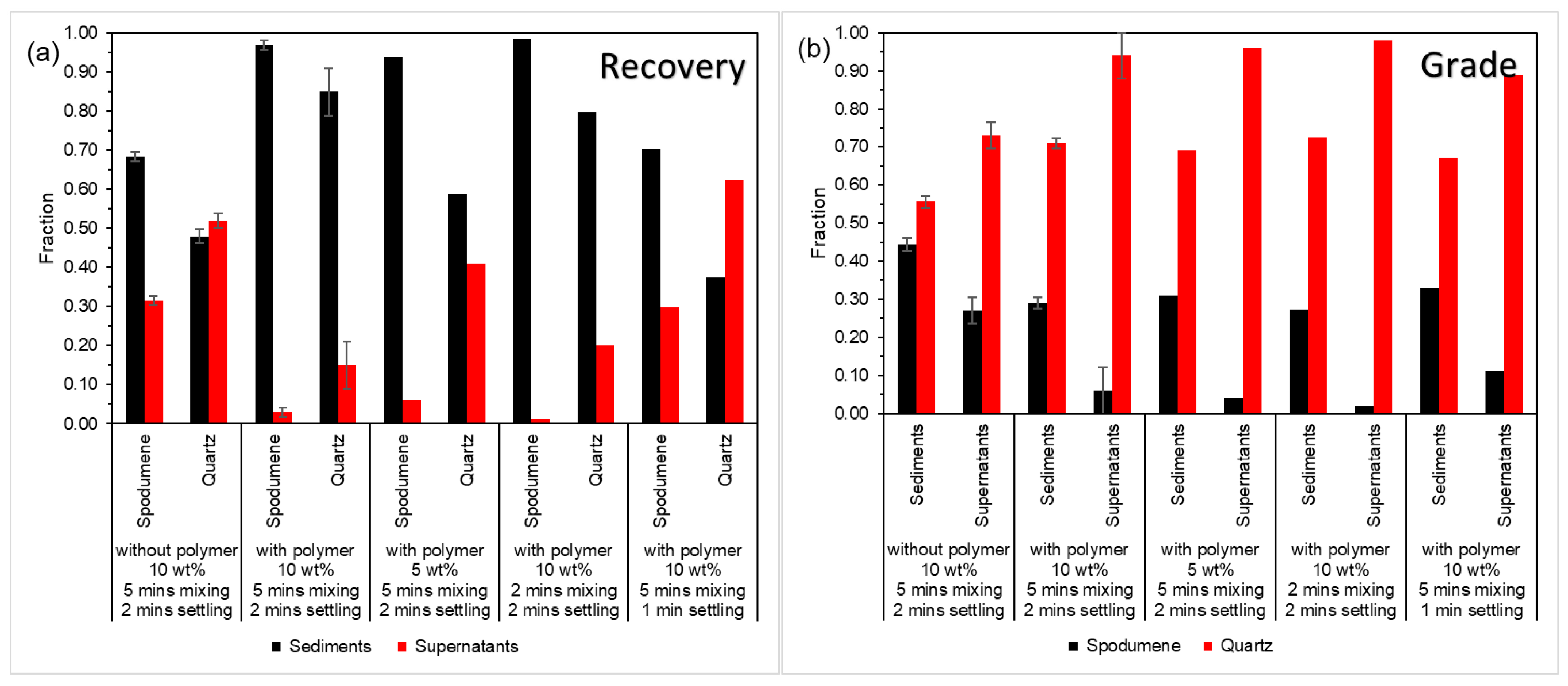 Colloids 09 00036 g009