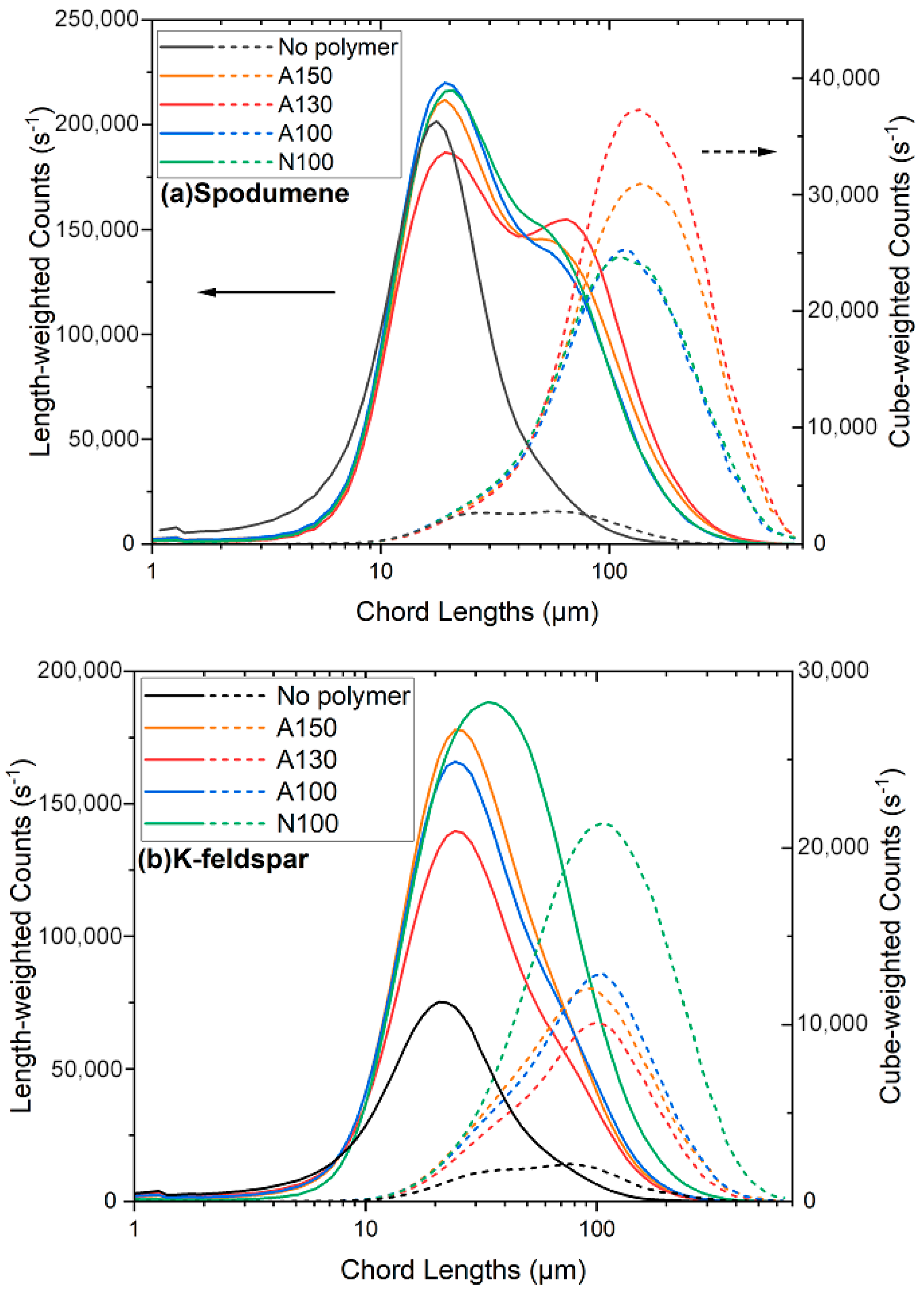 Colloids 09 00036 g0a11a