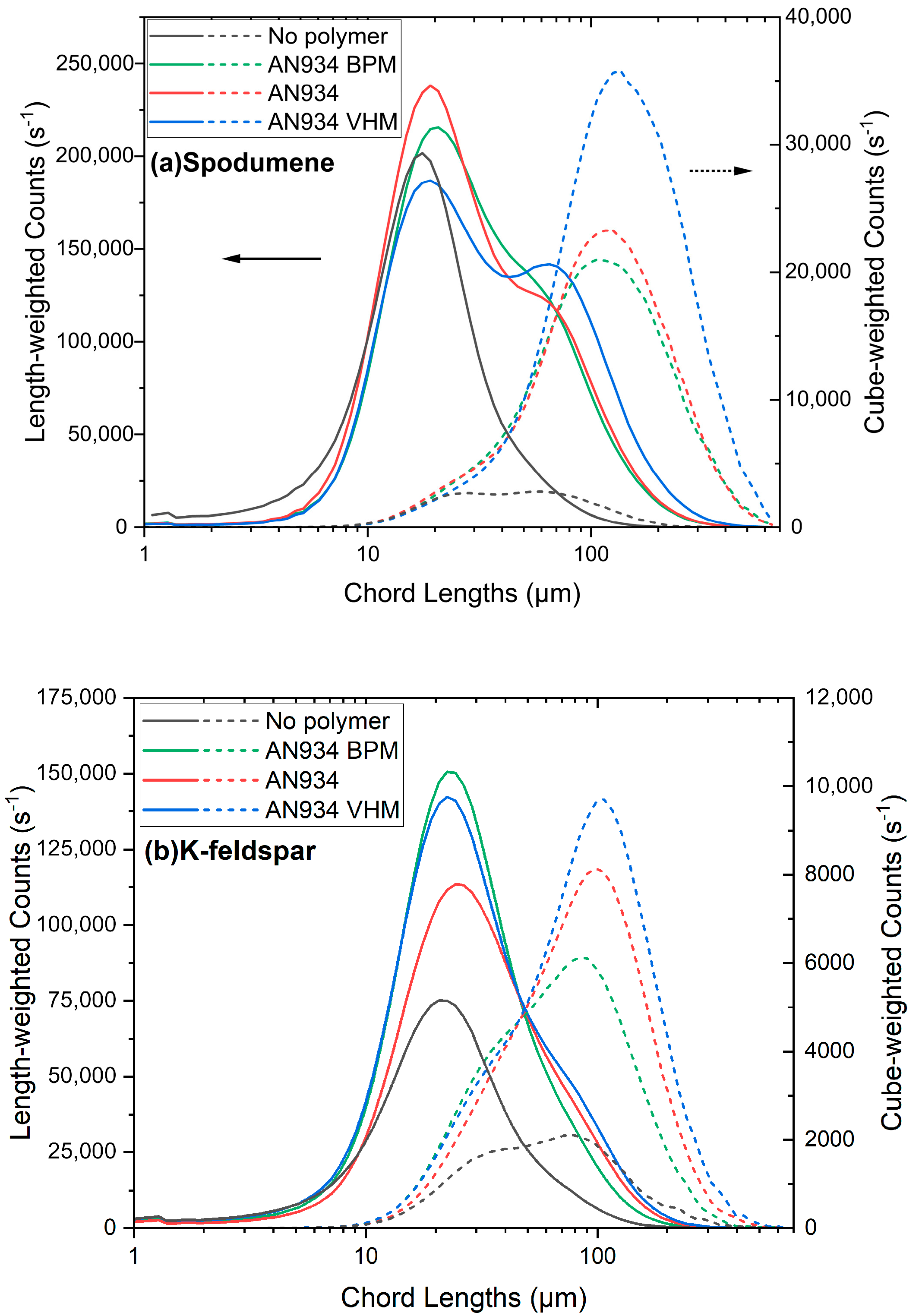 Colloids 09 00036 g0a12a