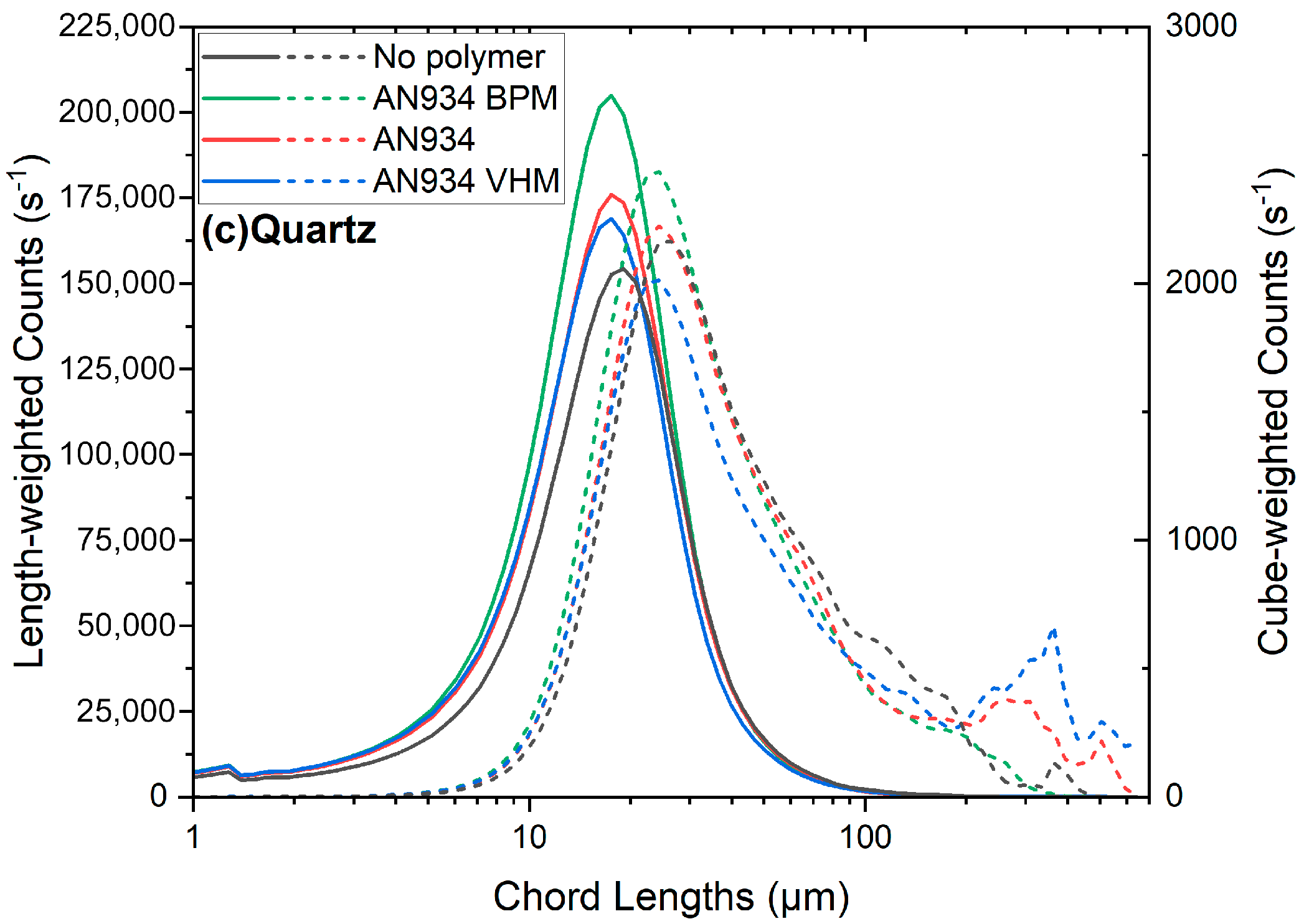 Colloids 09 00036 g0a12b