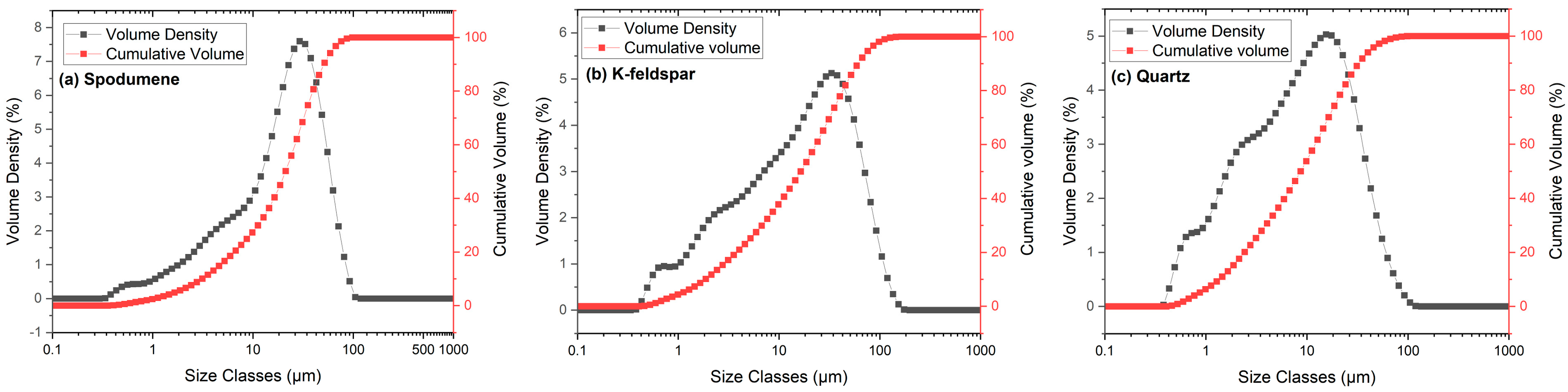 Colloids 09 00036 g0a2