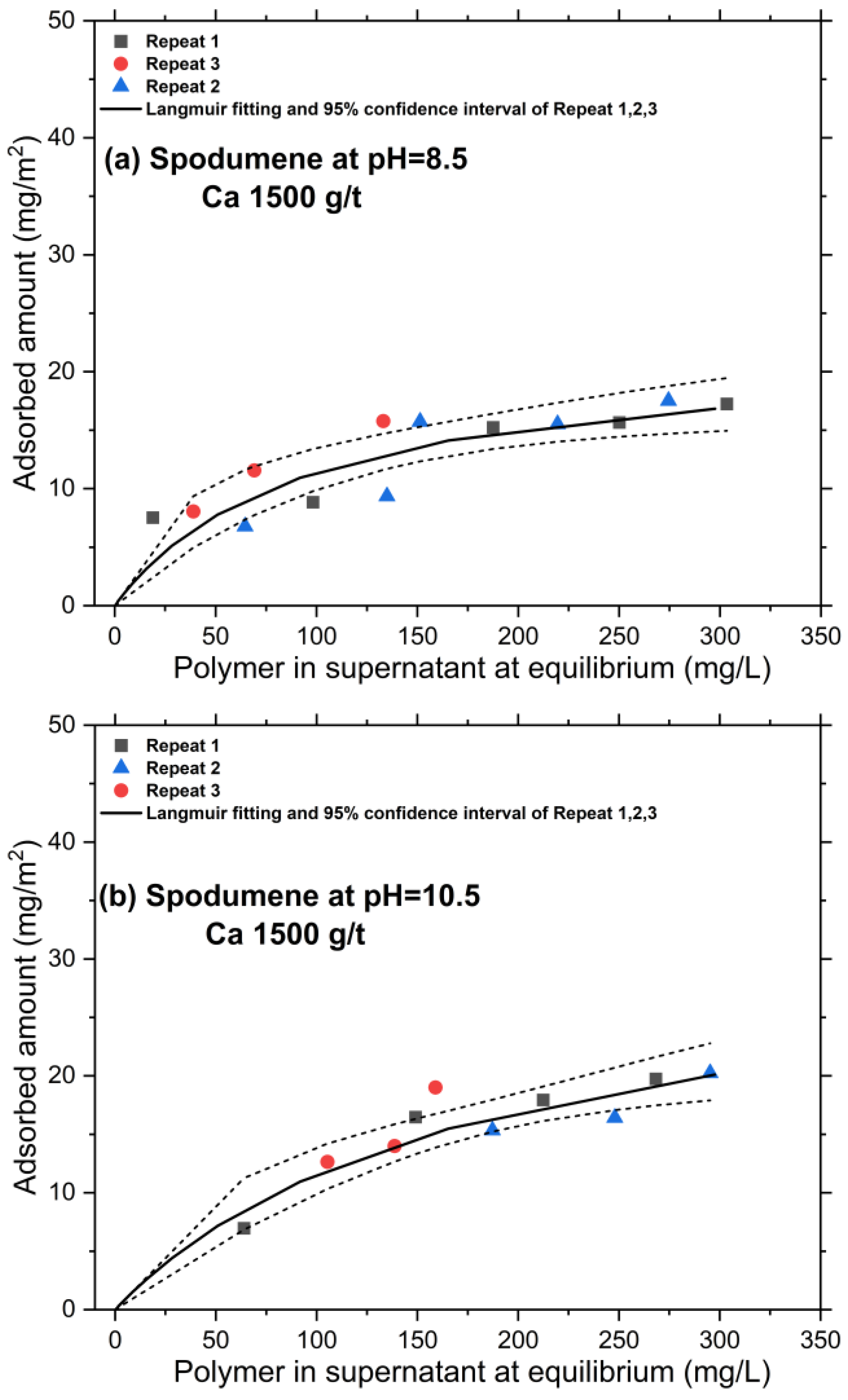 Colloids 09 00036 g0a6
