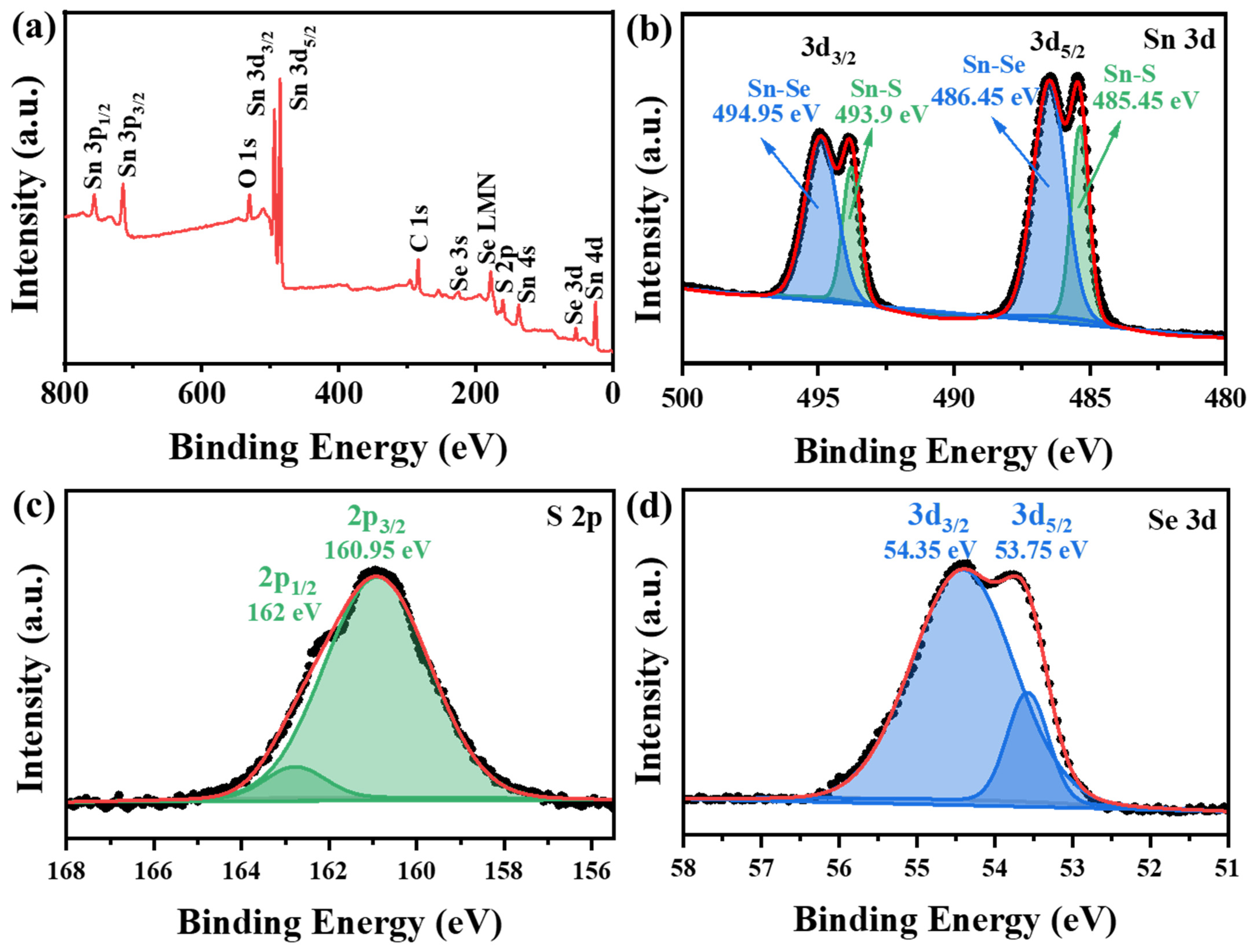 Colloids 09 00037 g004 Colloids 09 00037 g004