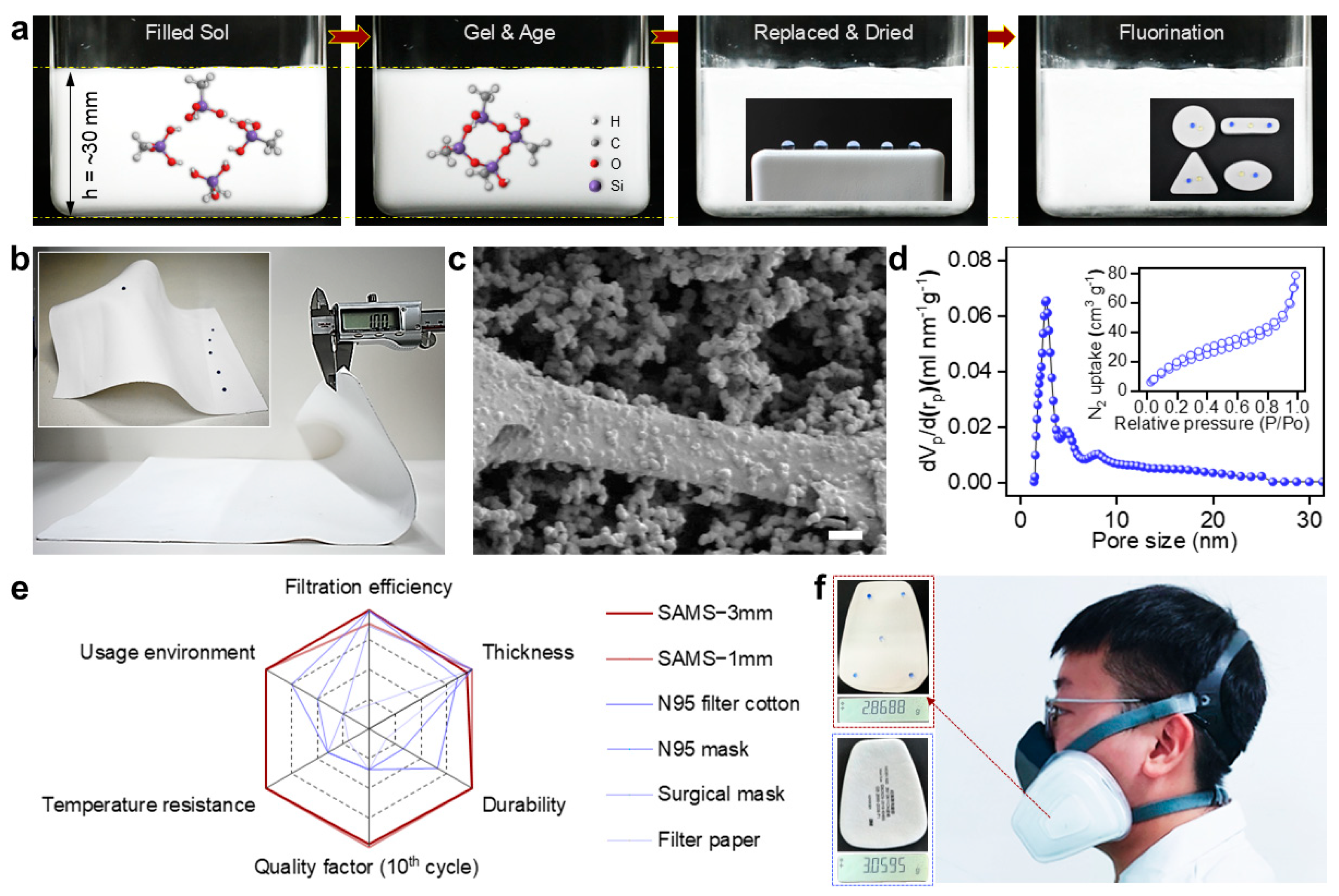 Colloids 09 00038 g001