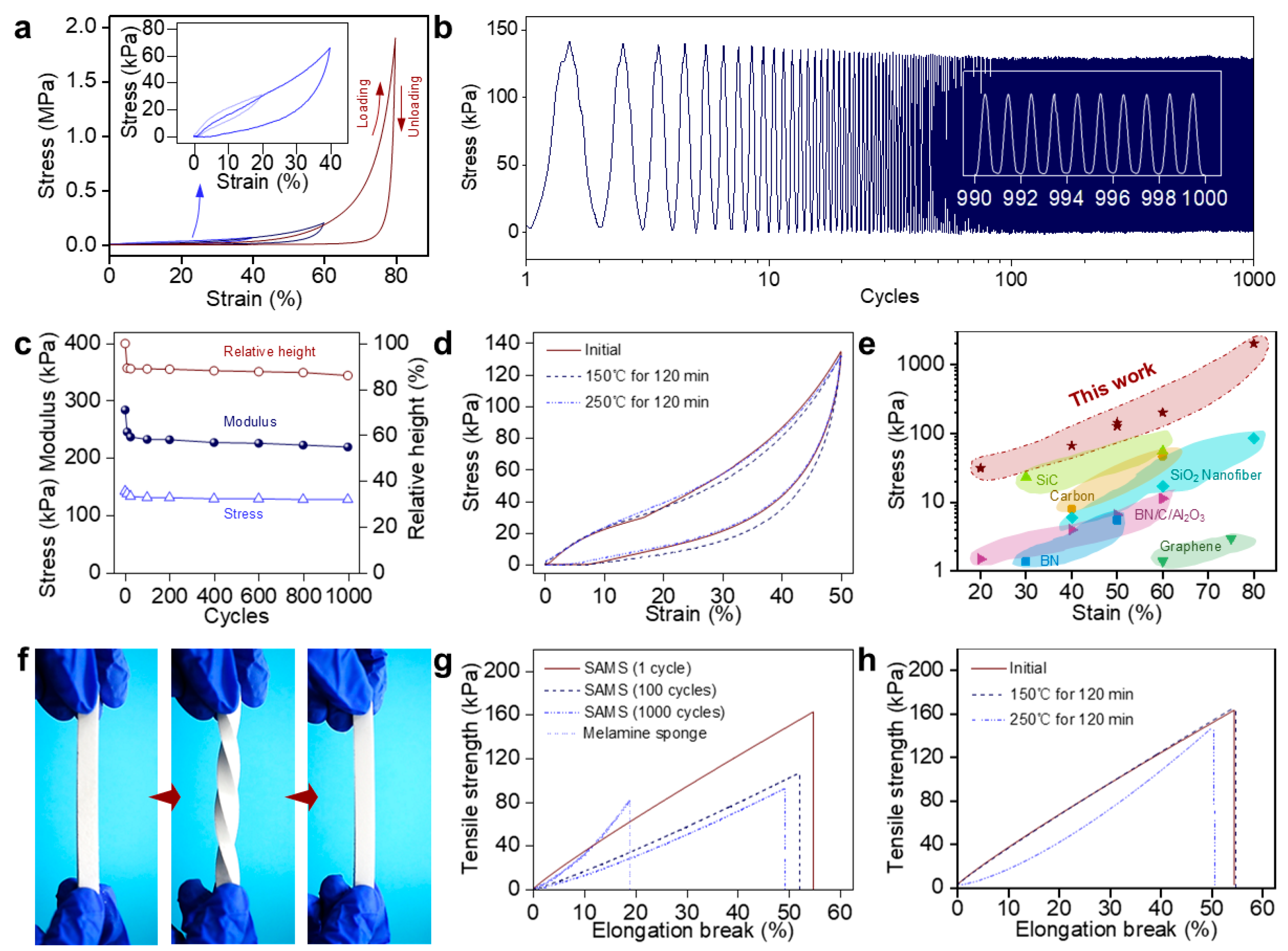 Colloids 09 00038 g002