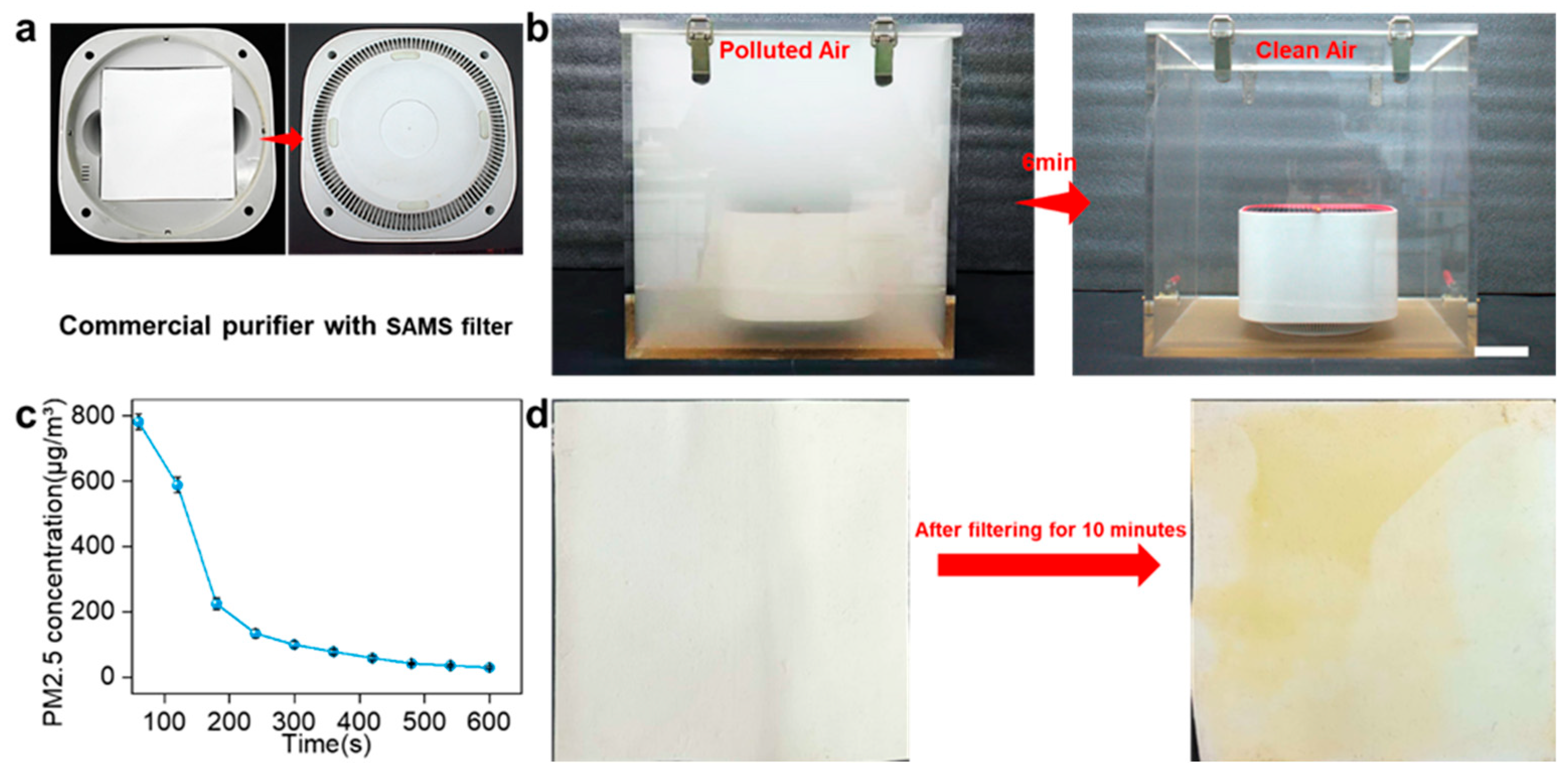 Colloids 09 00038 g004